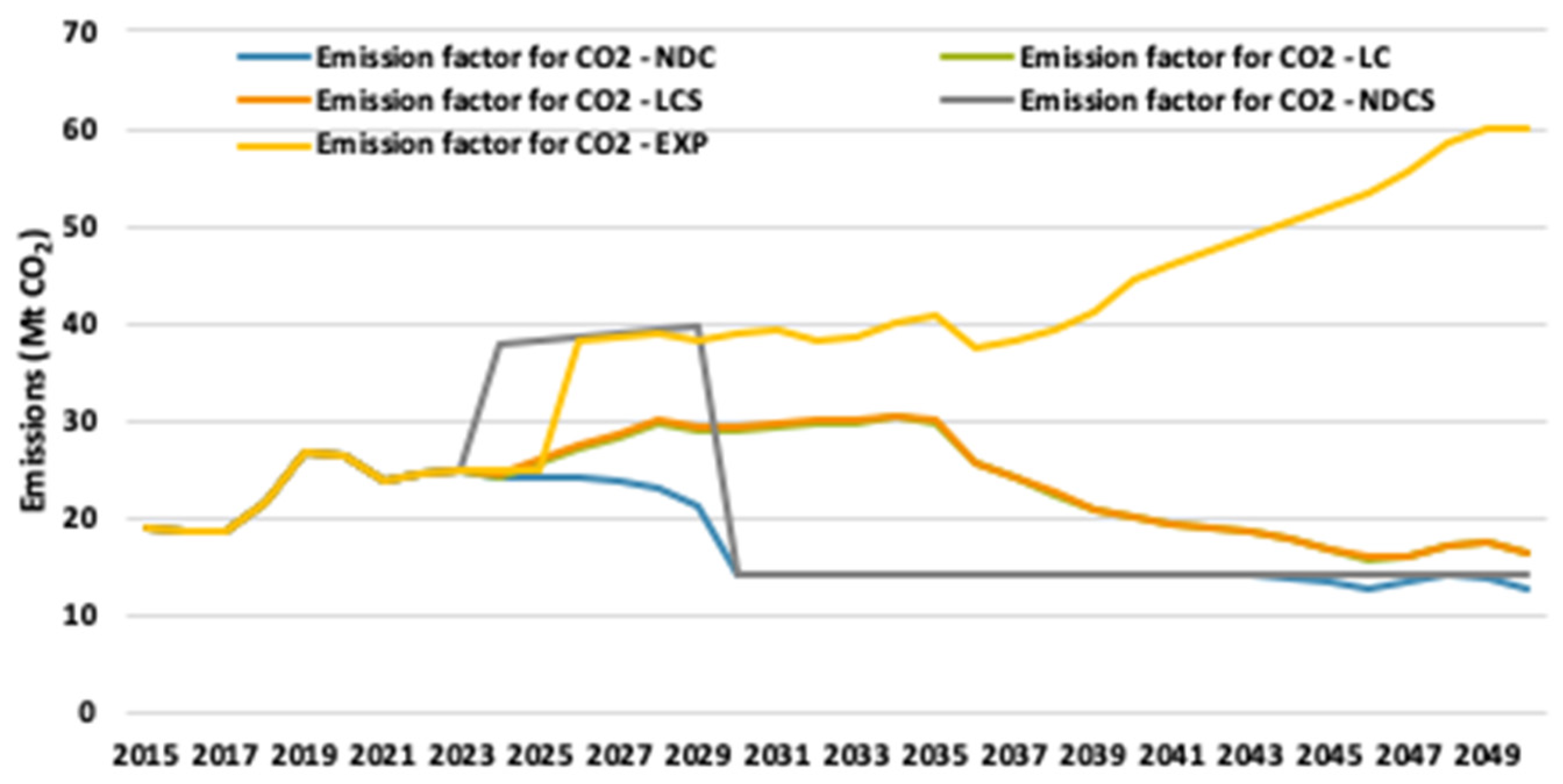 Climate 12 00061 g018