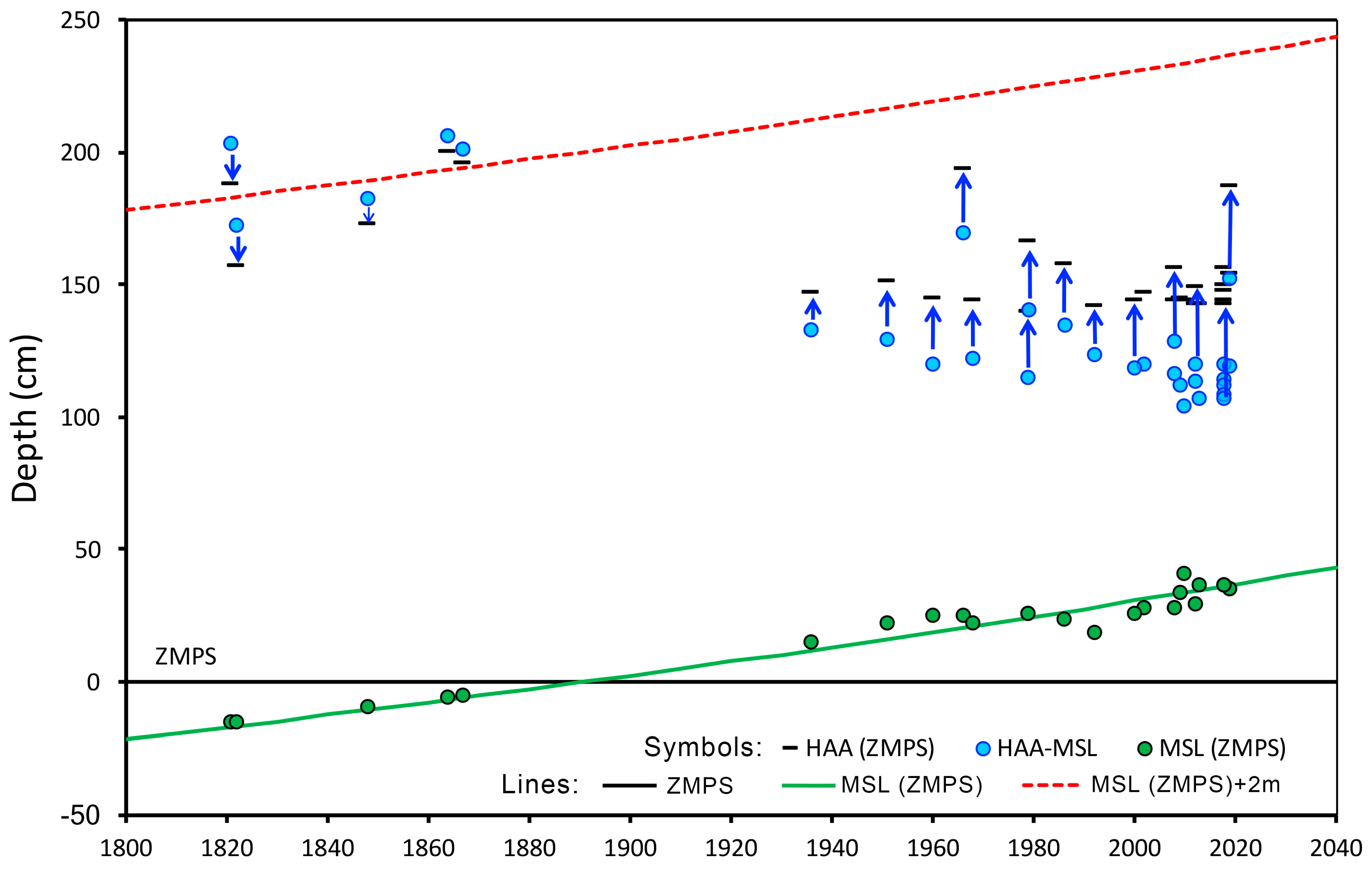 Climate 12 00062 g006