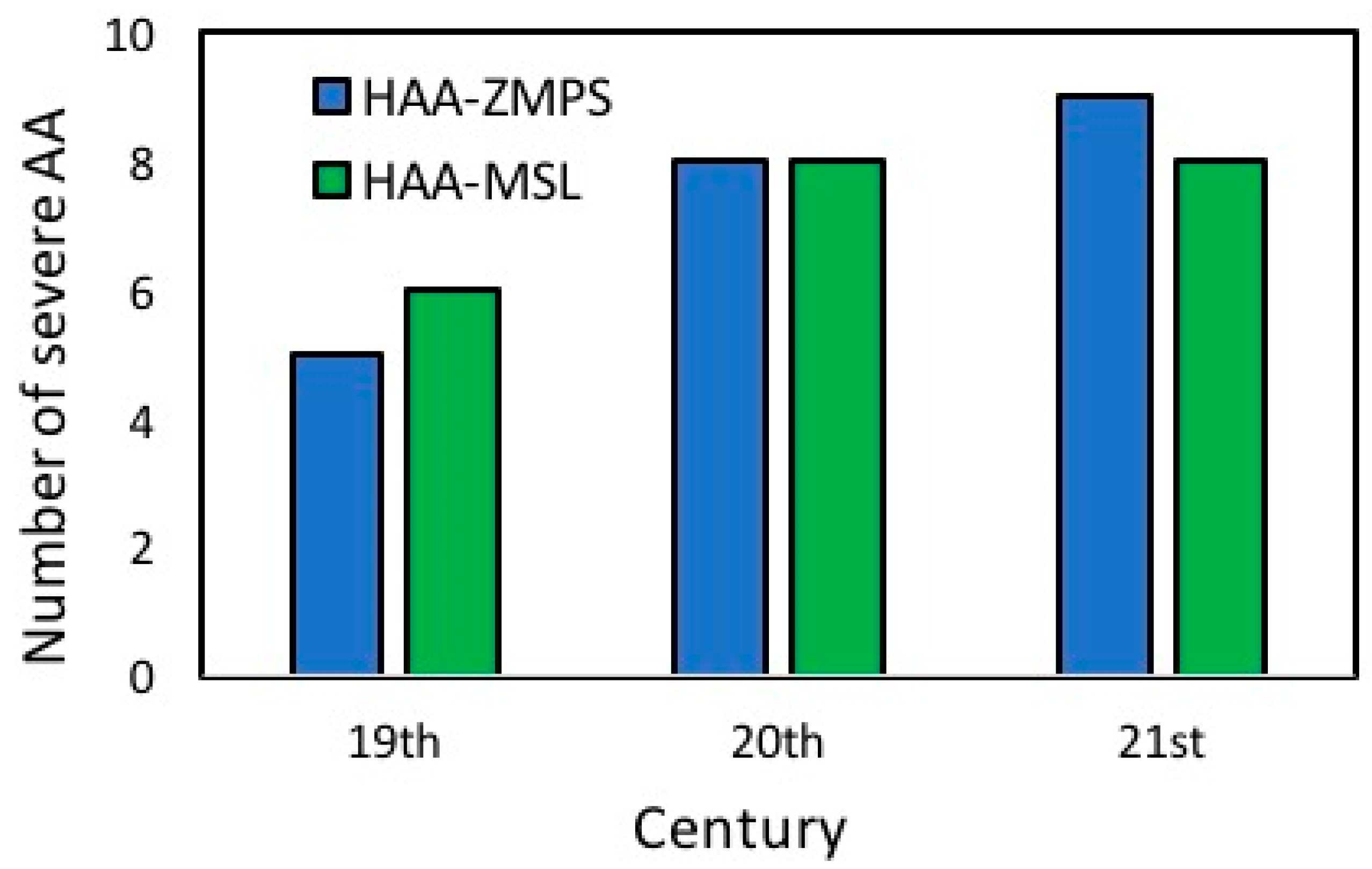 Climate 12 00062 g007