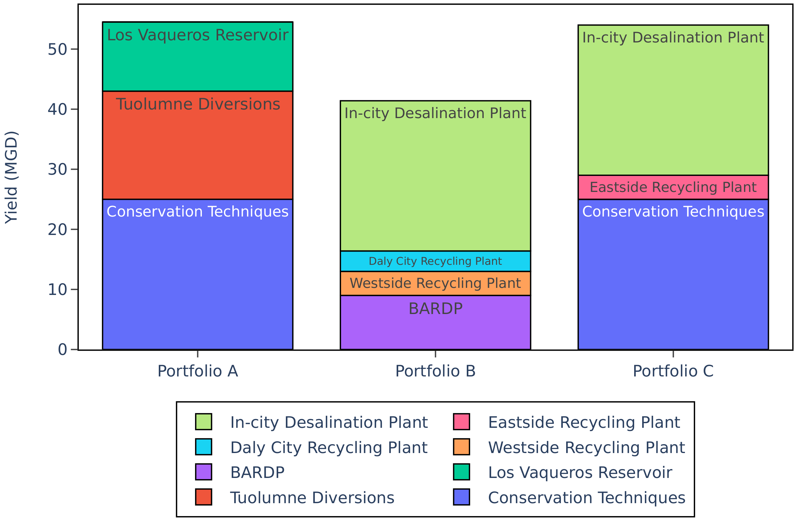 Climate 12 00066 g003