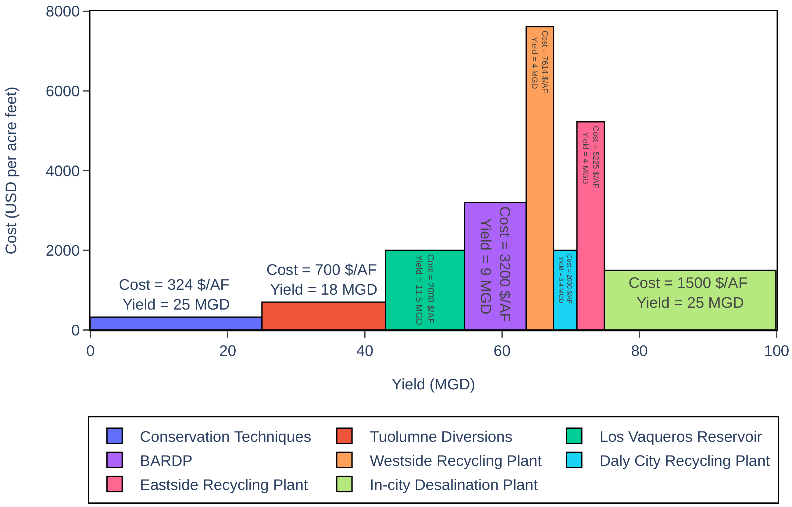Climate 12 00066 g004