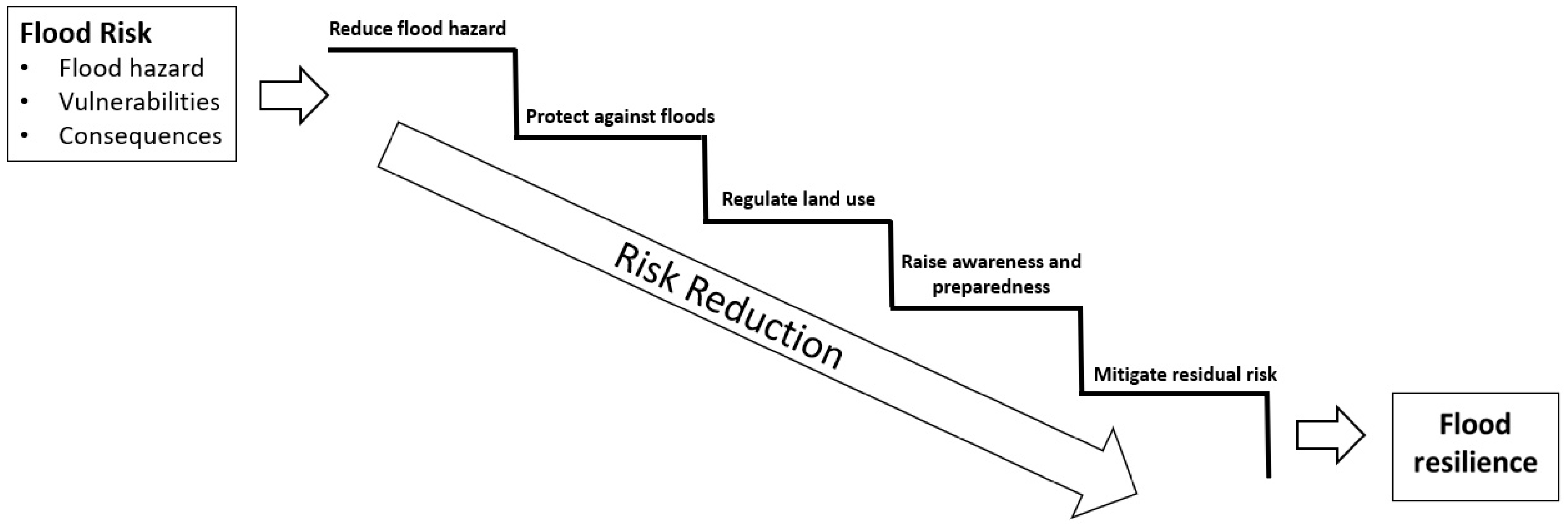 Climate 12 00067 g001