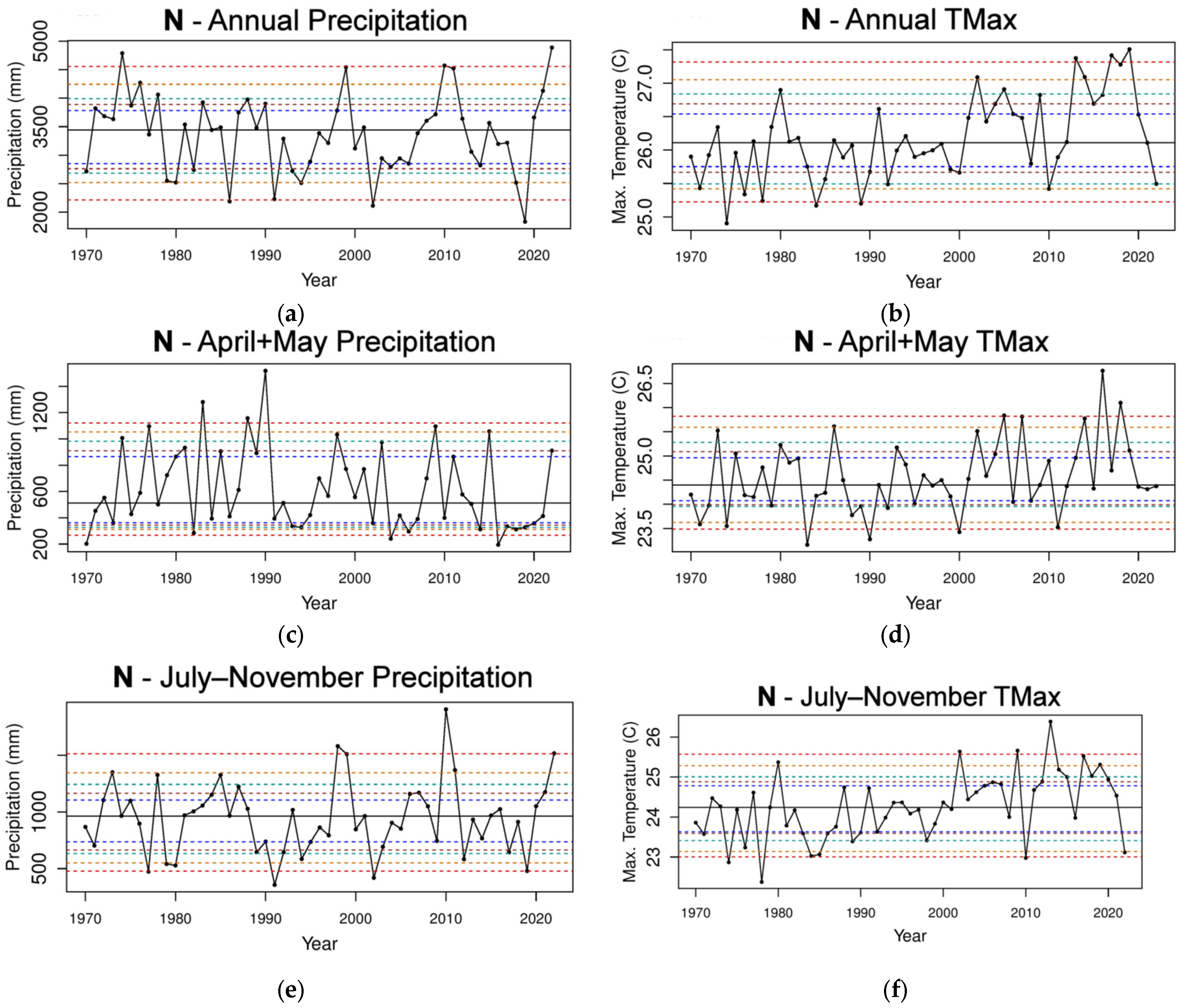 Climate 12 00075 g004a