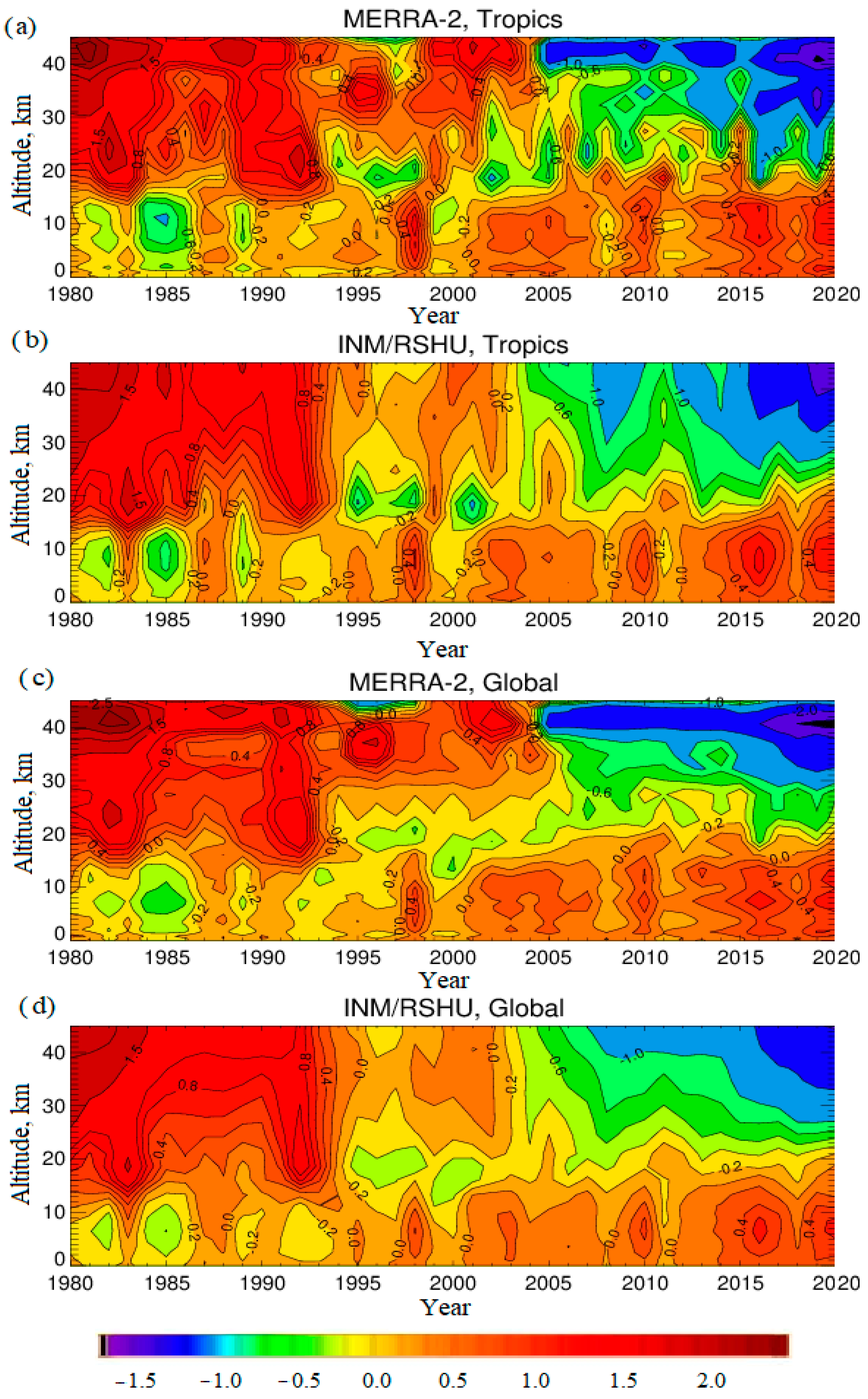 Climate 12 00079 g002