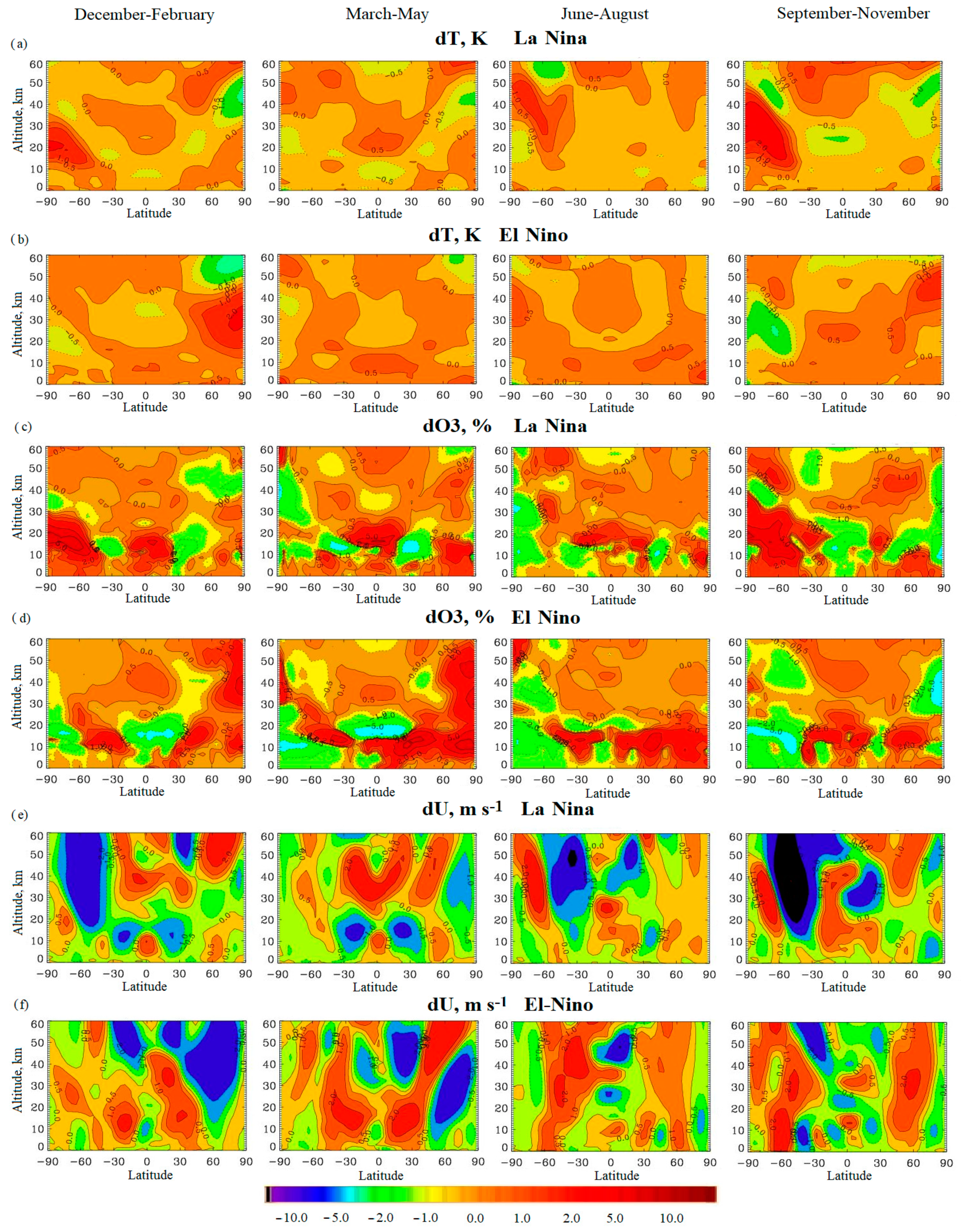 Climate 12 00079 g004