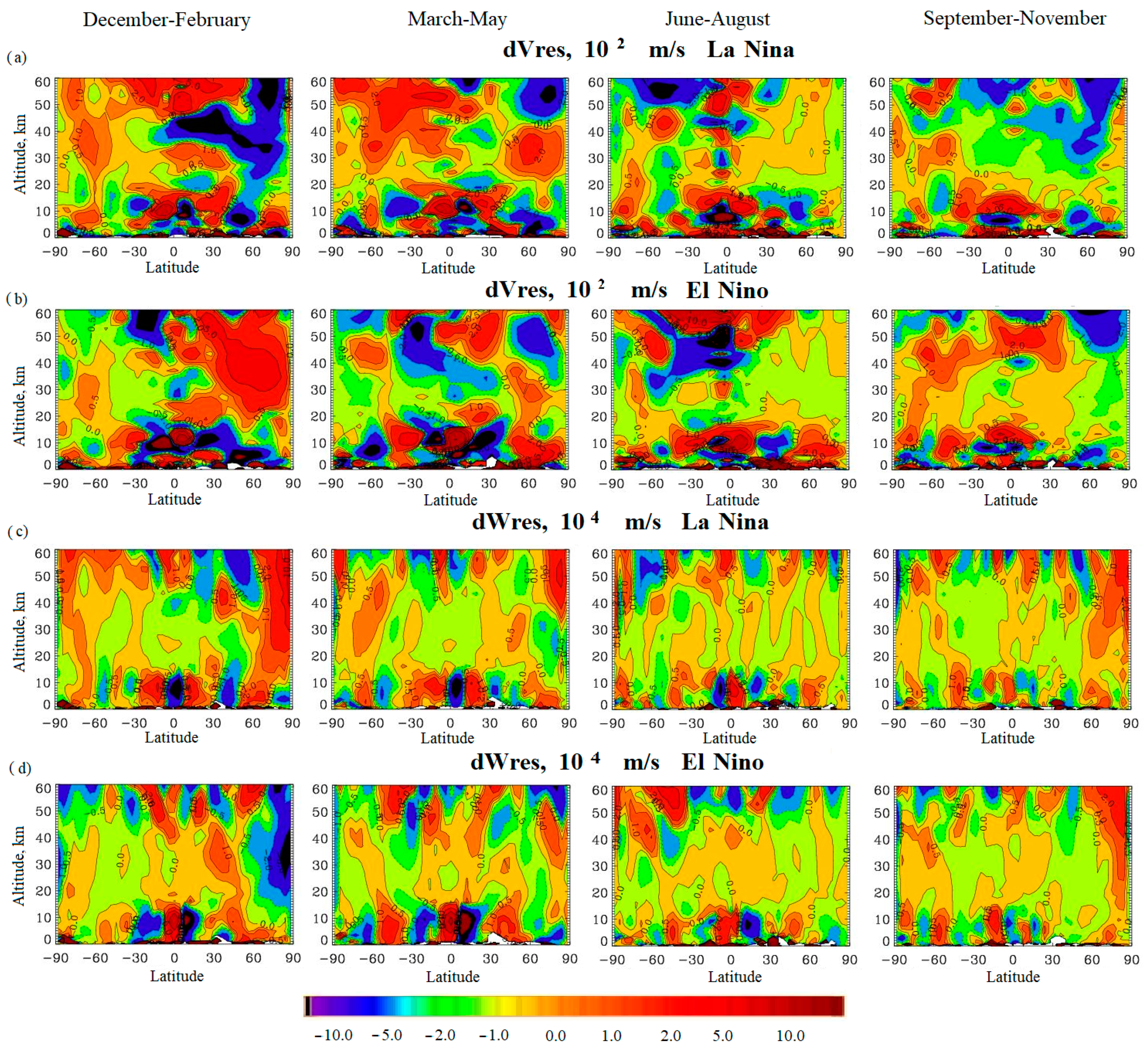 Climate 12 00079 g005