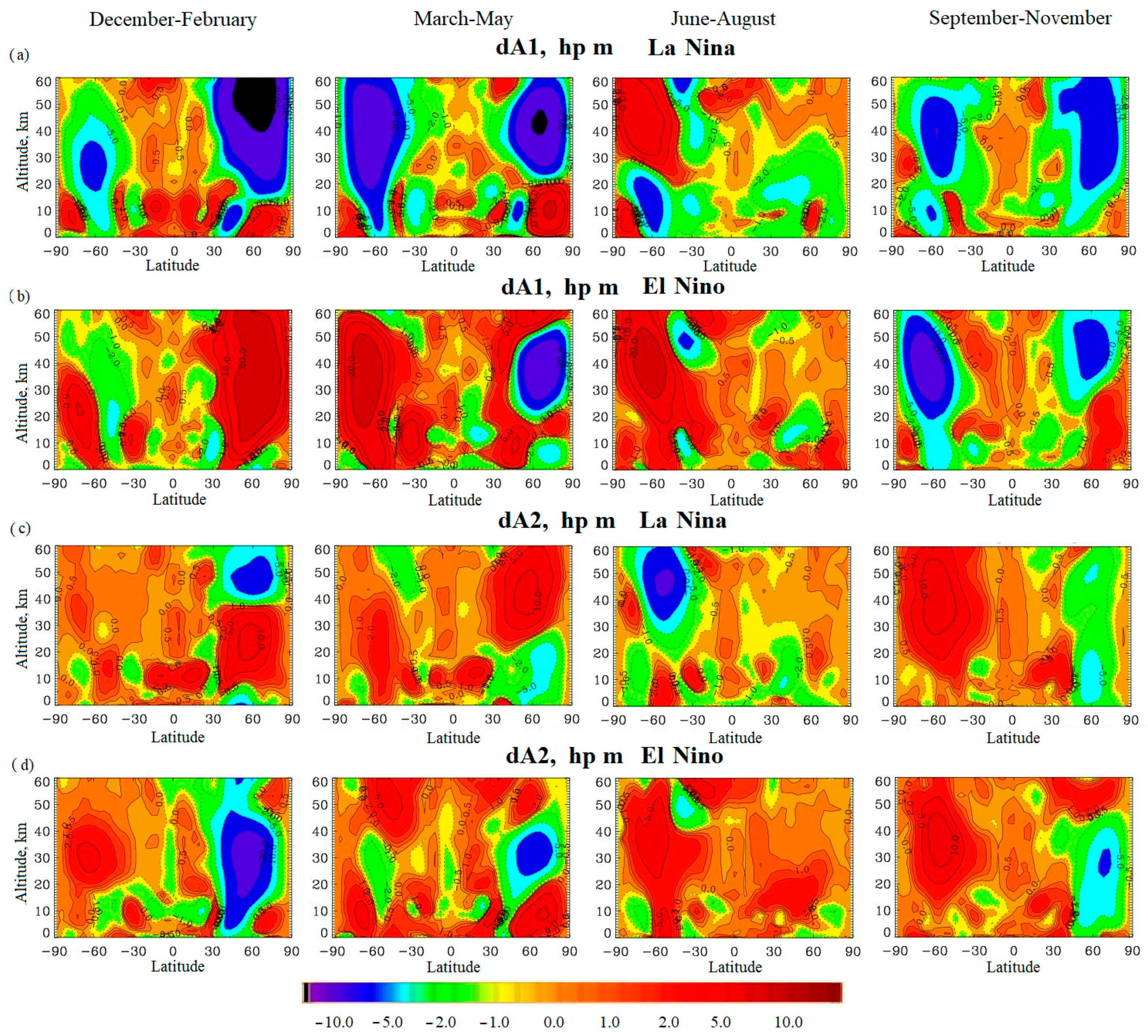 Climate 12 00079 g006