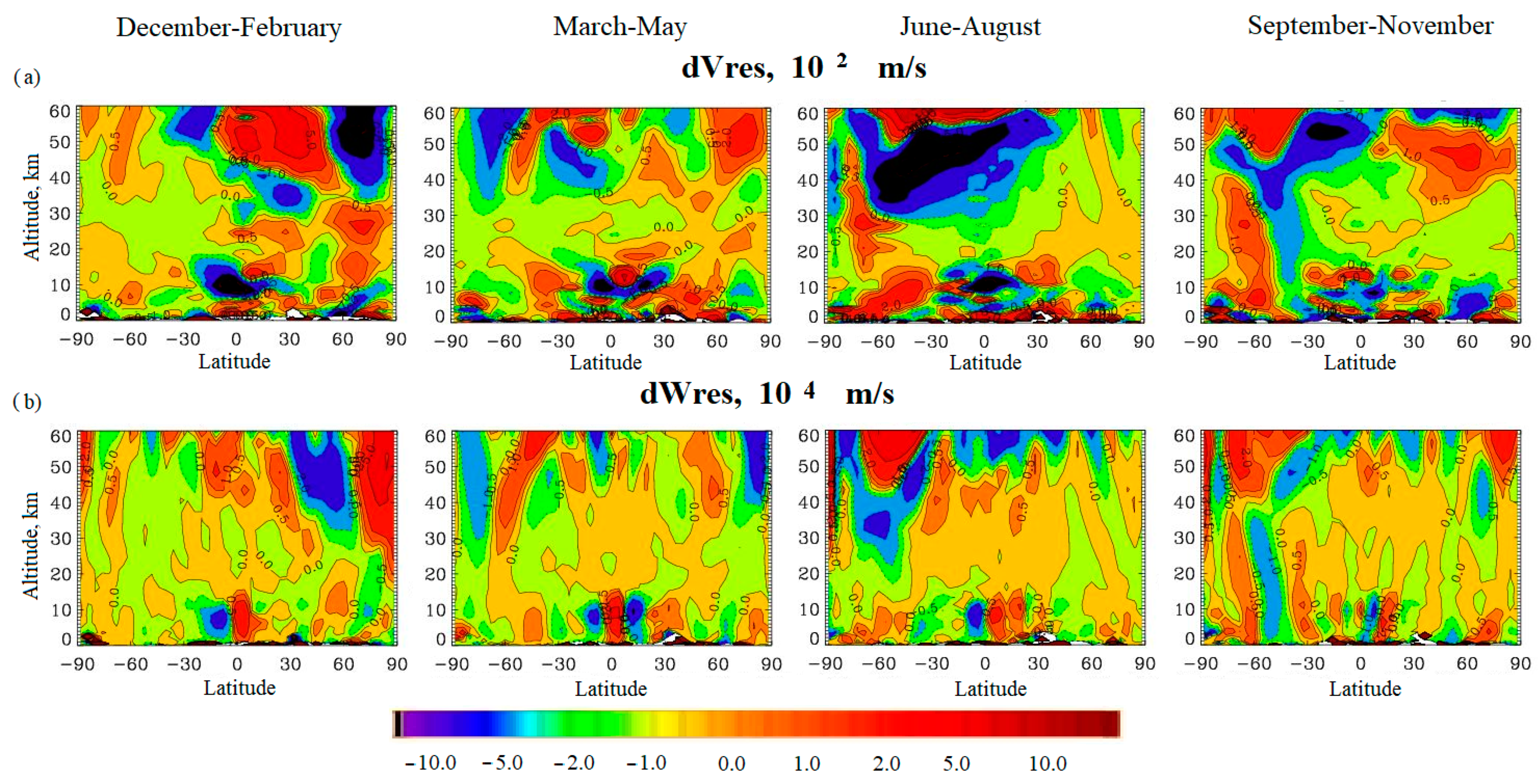 Climate 12 00079 g008