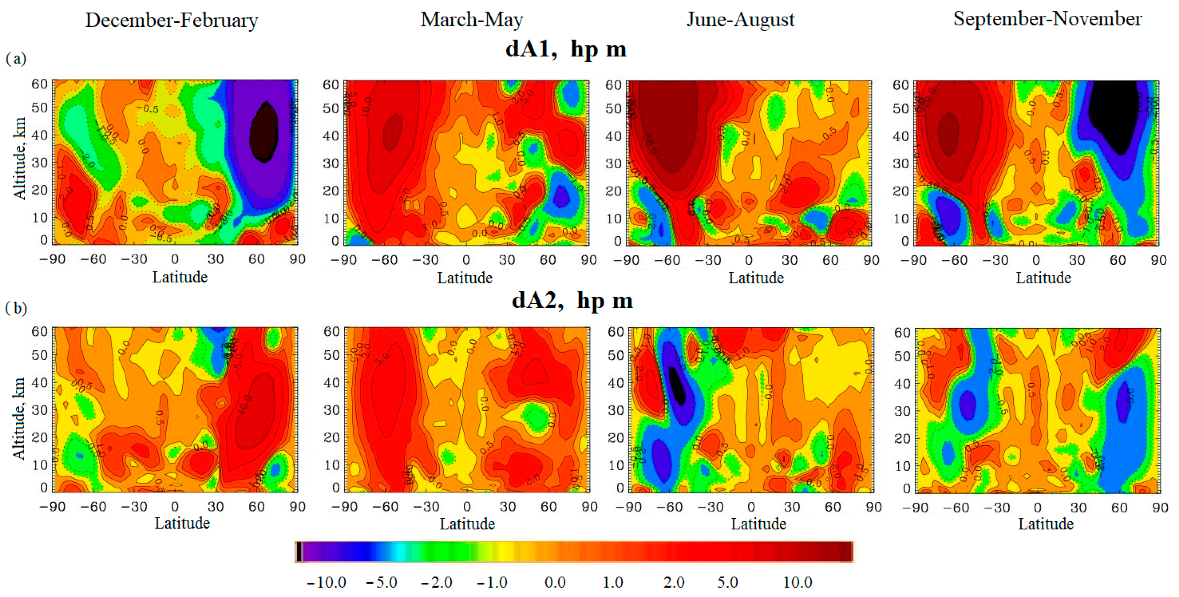 Climate 12 00079 g009