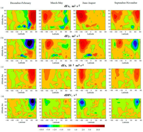 Climate 12 00079 g0a2