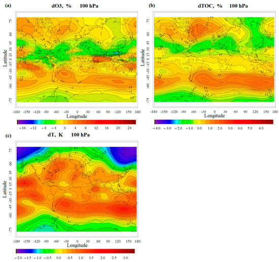 Climate 12 00079 g0a3