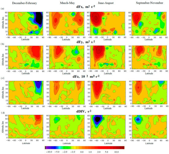 Climate 12 00079 g0a4