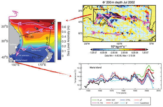 Climate 12 00081 g005