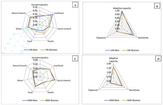 Climate 12 00082 g0a1