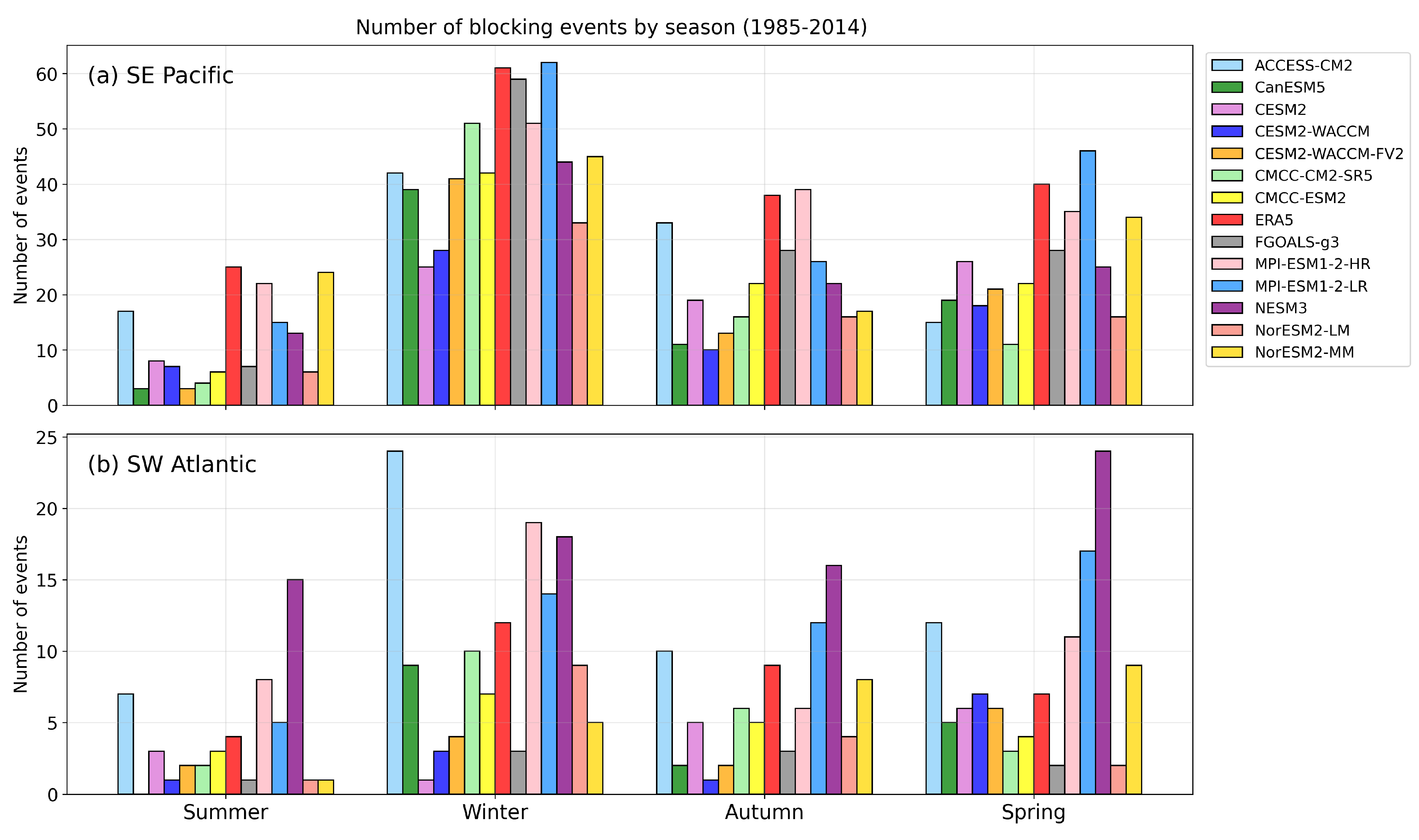 Climate 12 00084 g003