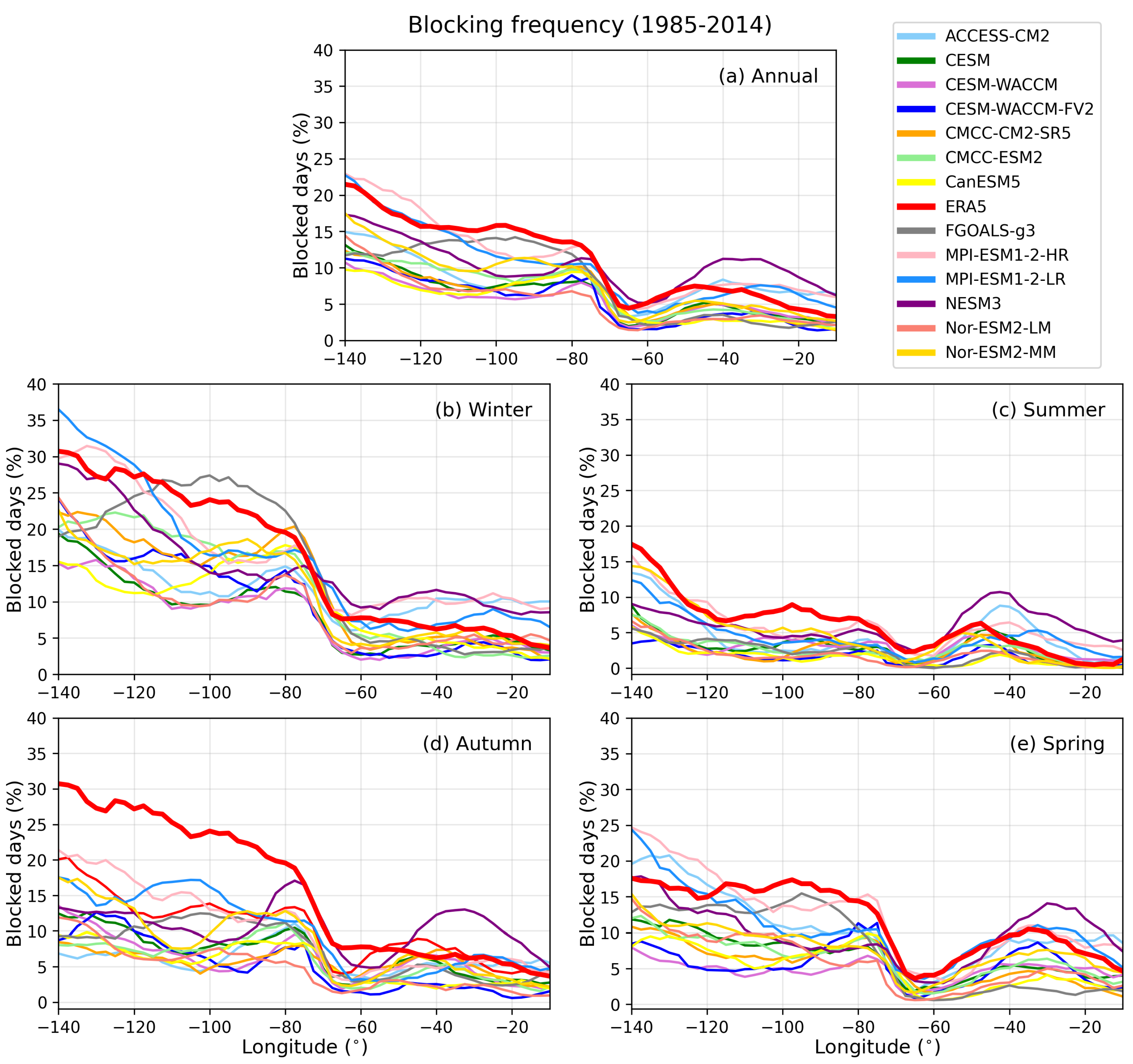 Climate 12 00084 g004