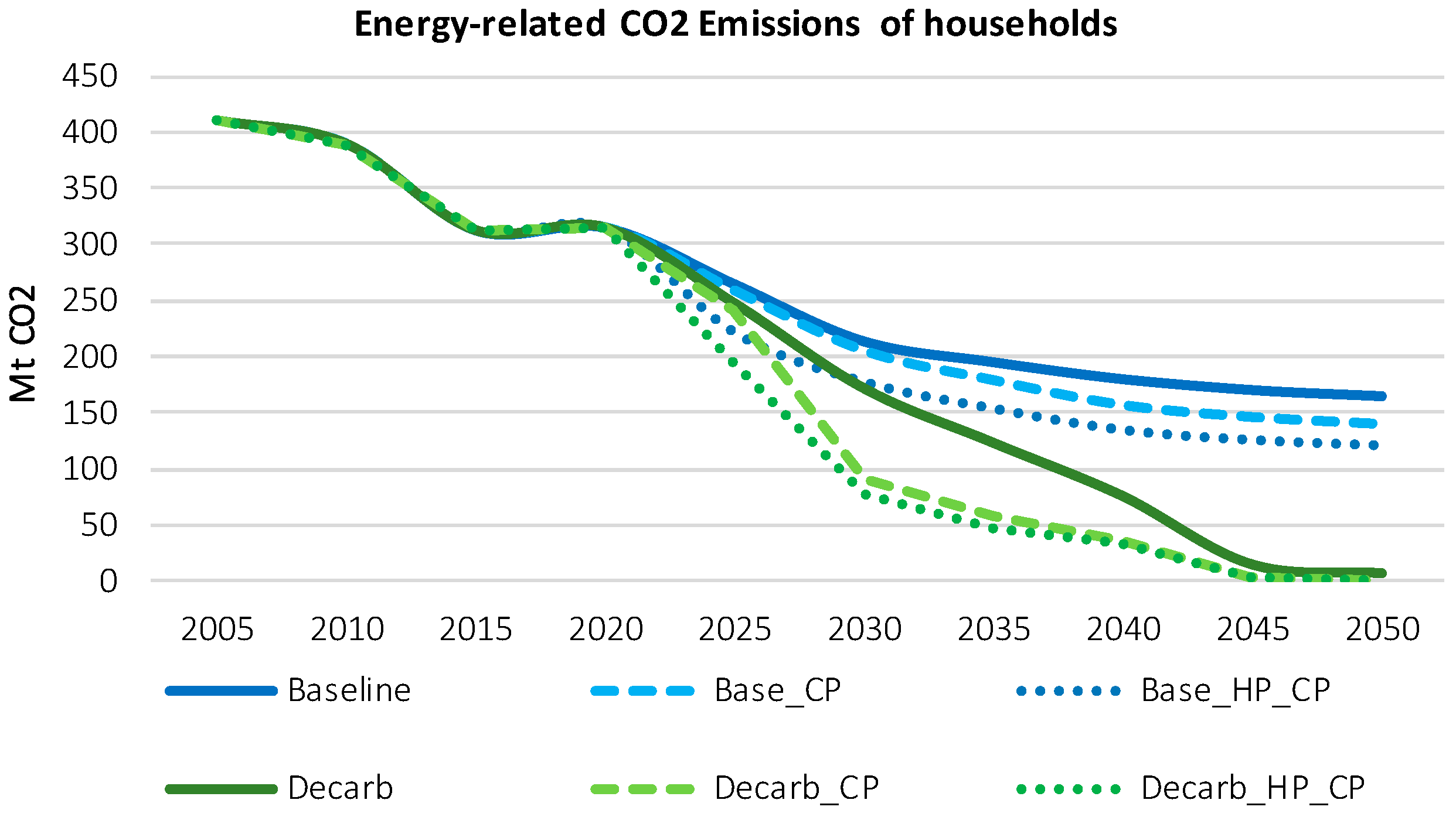 Climate 12 00085 g004