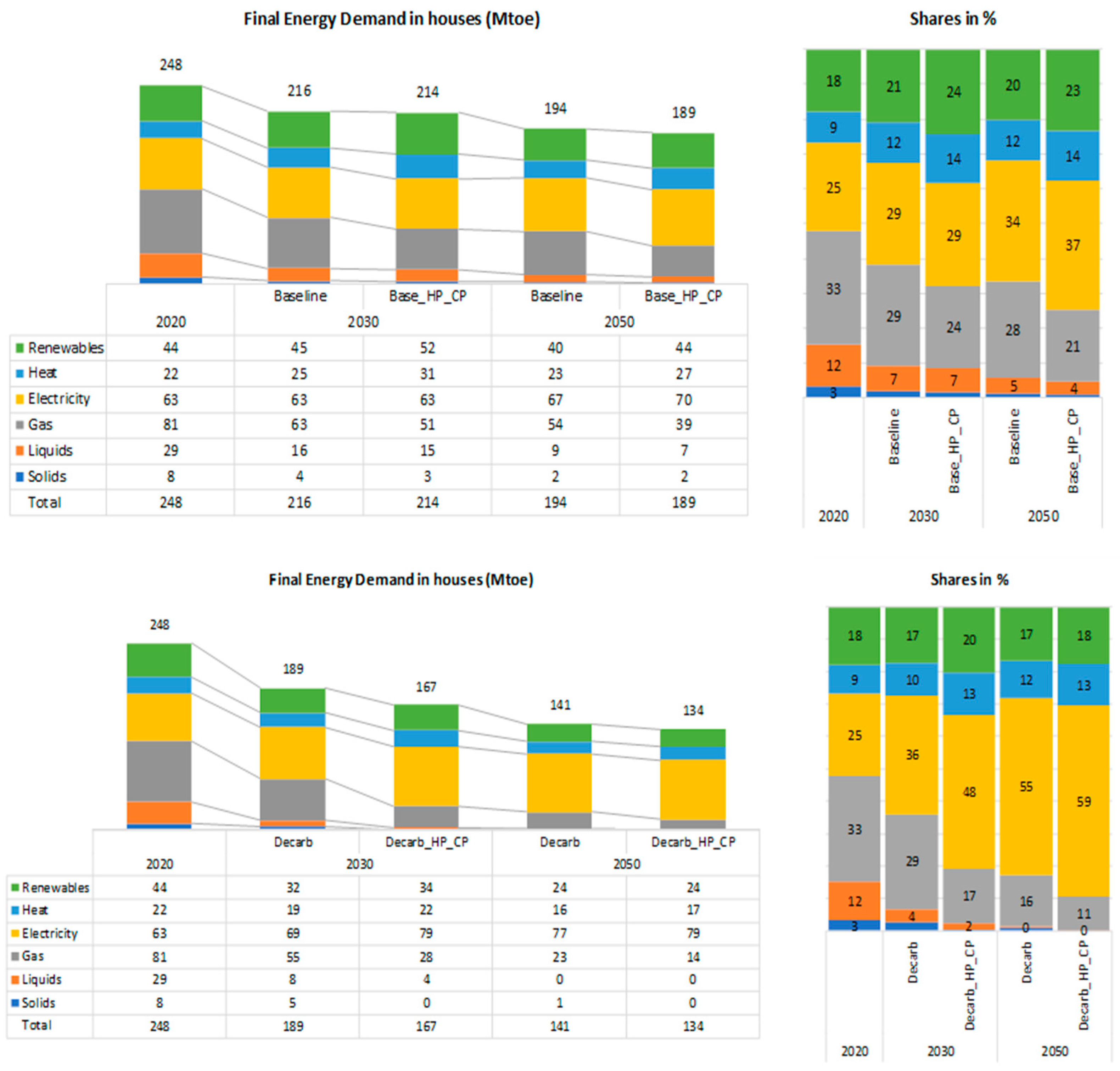 Climate 12 00085 g005