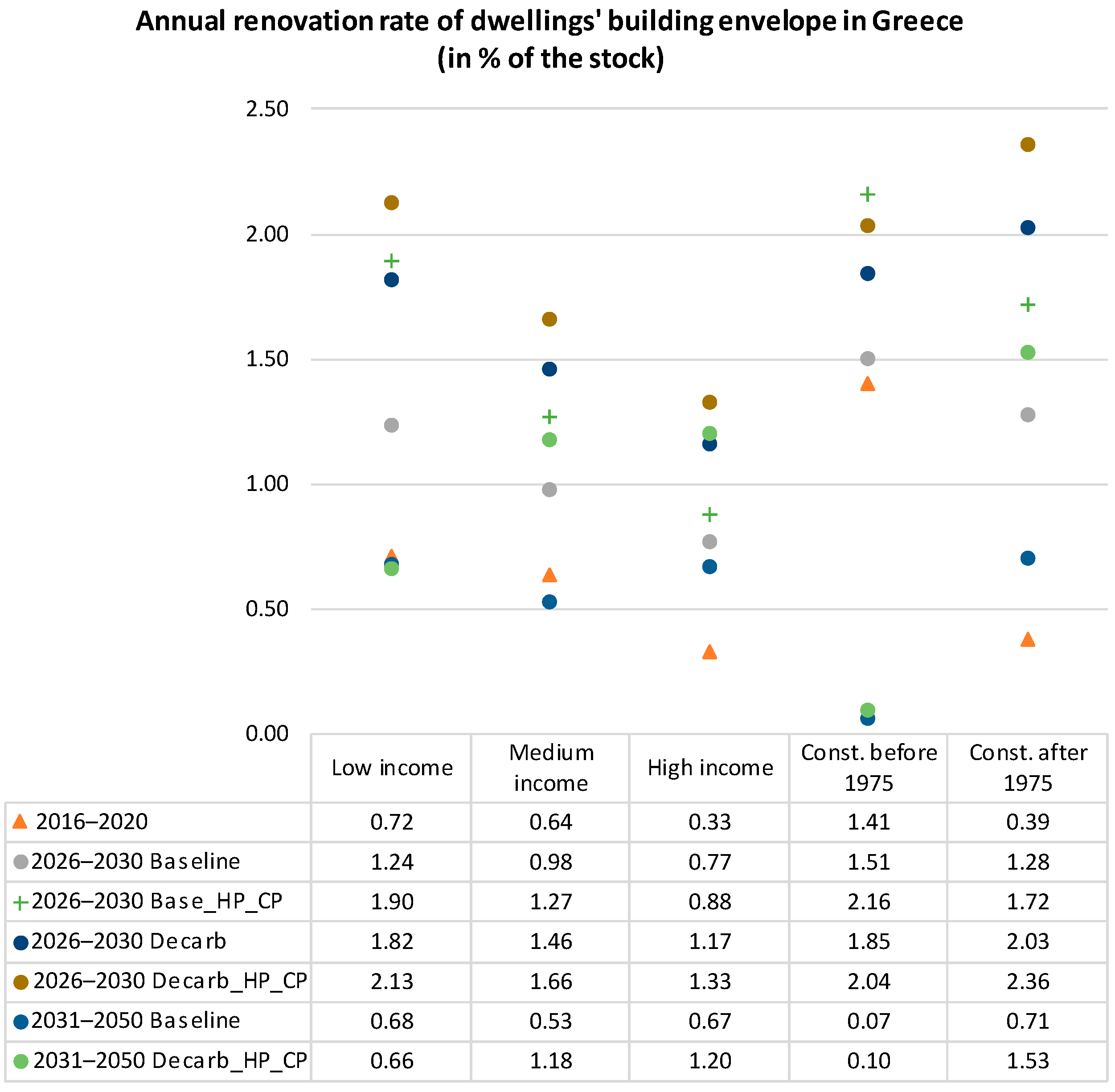 Climate 12 00085 g010