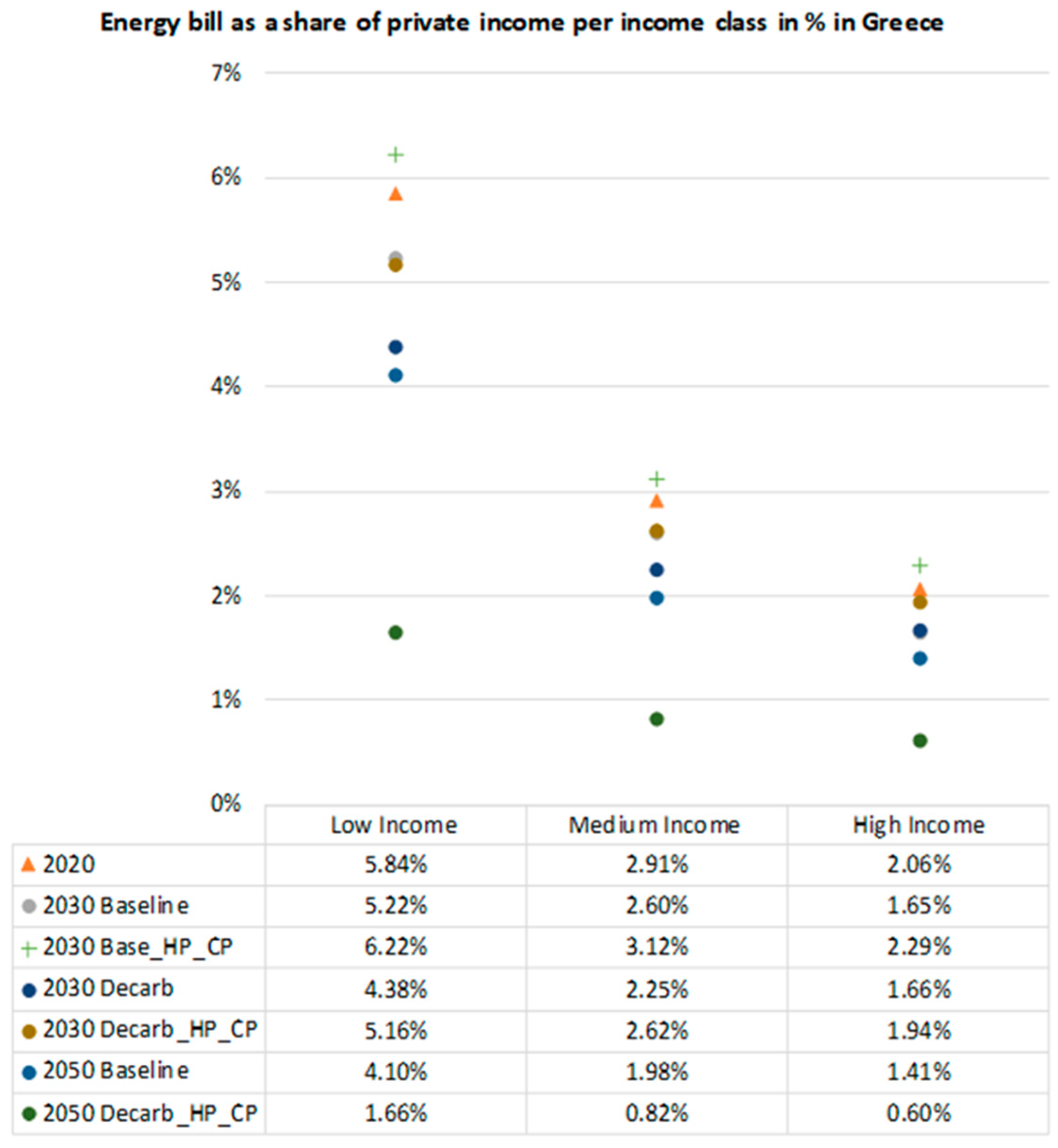 Climate 12 00085 g012a