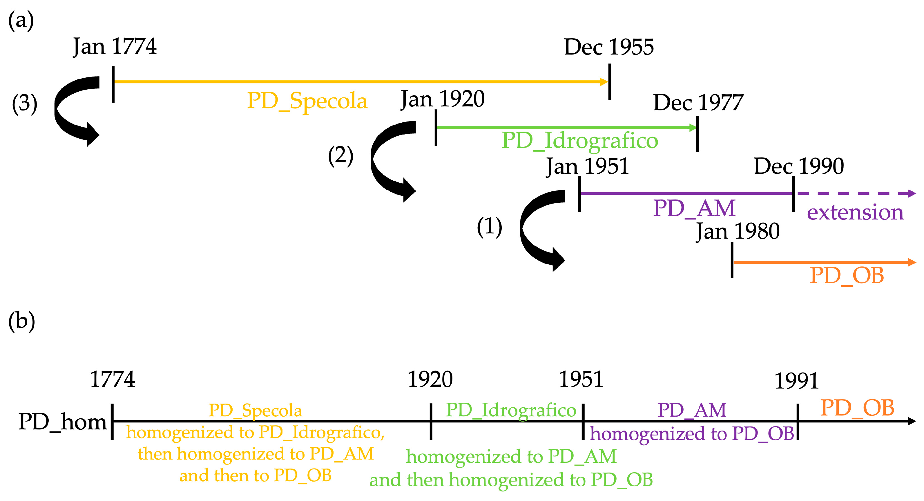 Climate 12 00086 g003