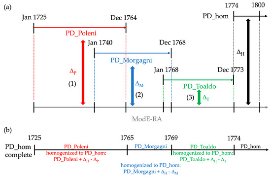 Climate 12 00086 g006