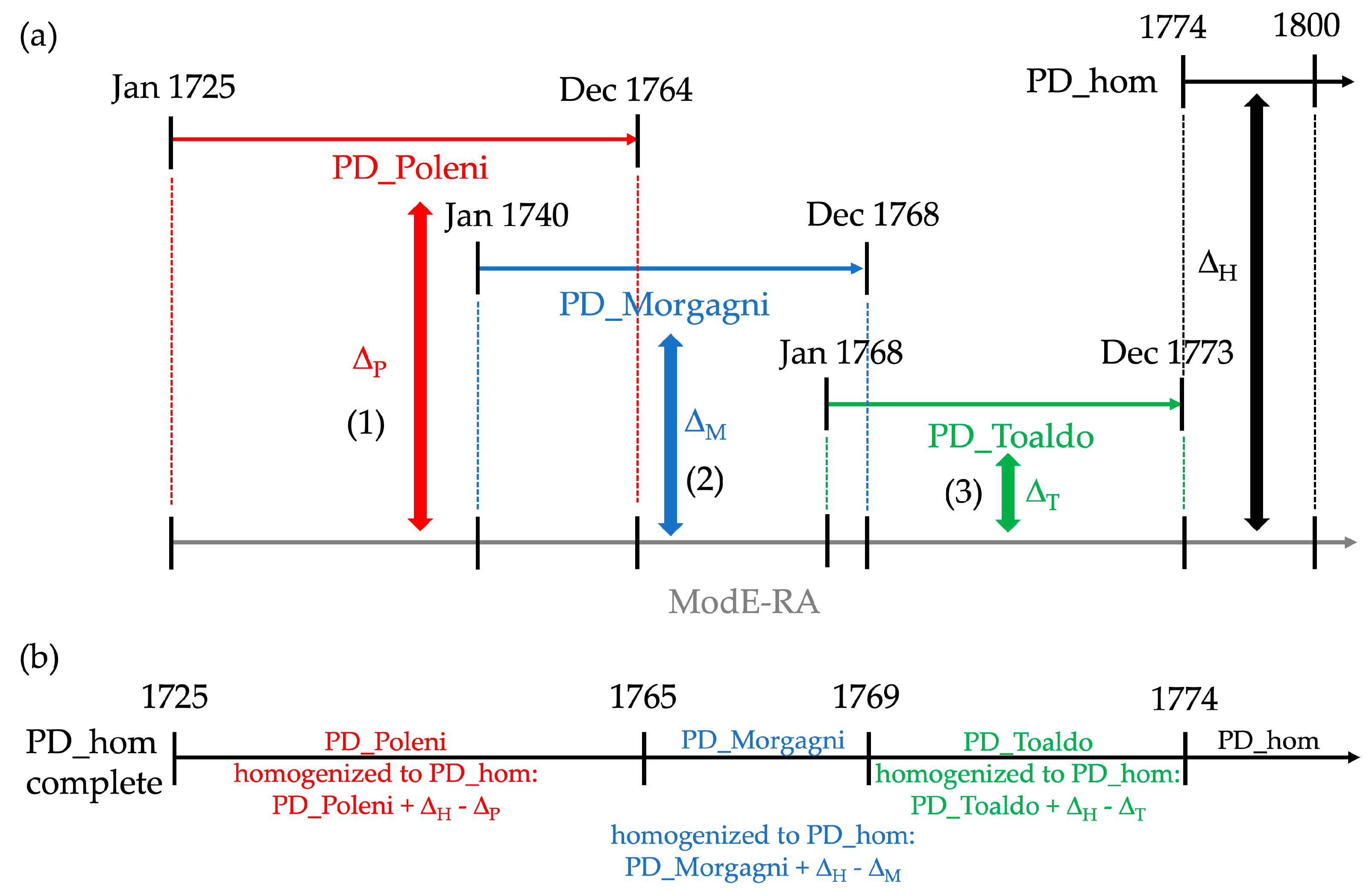 Climate 12 00086 g006