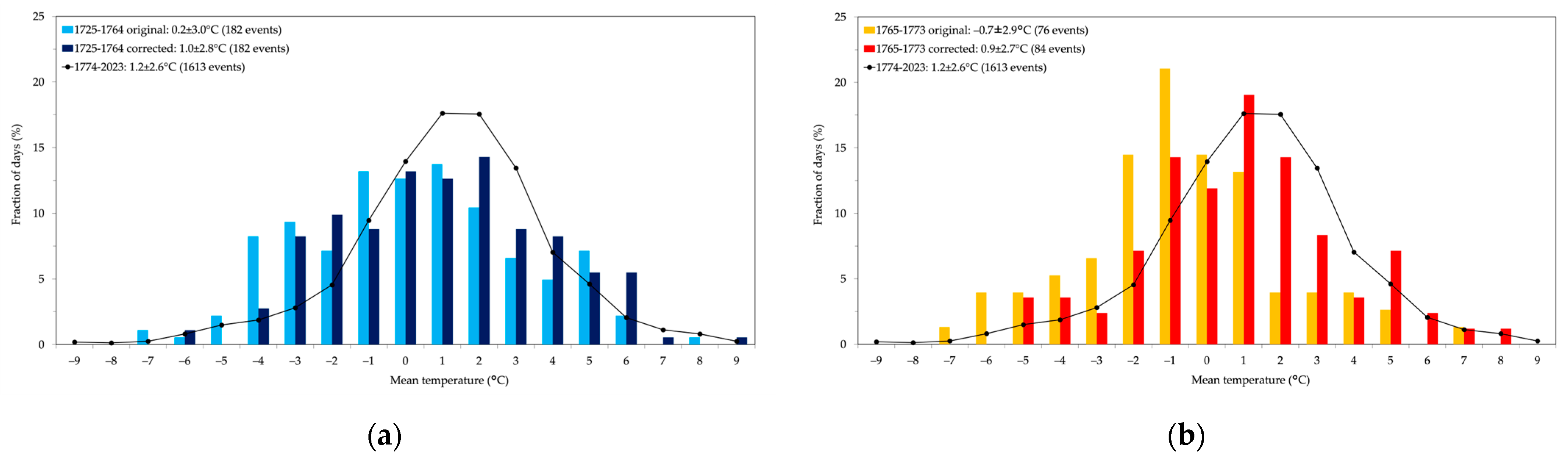 Climate 12 00086 g008