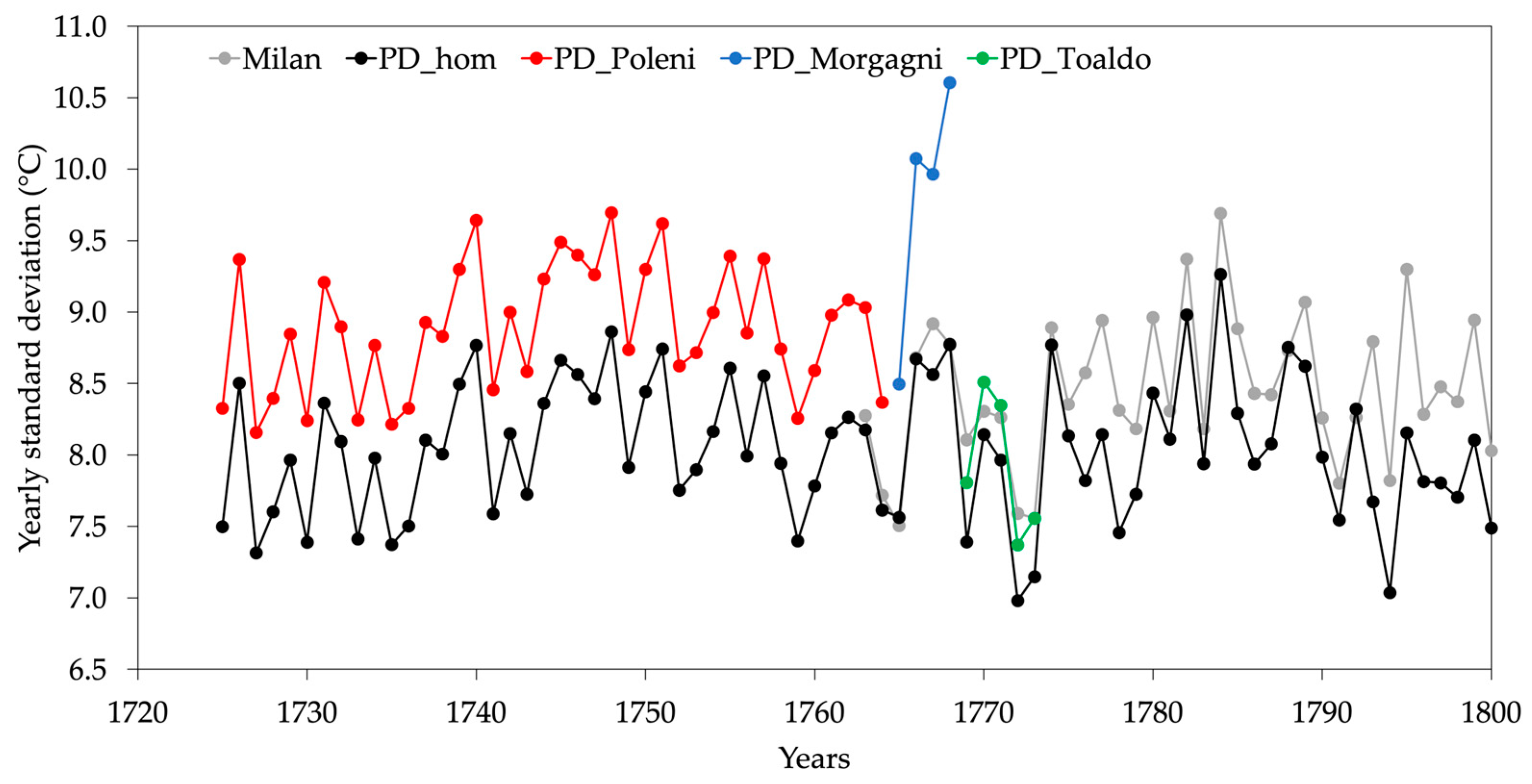 Climate 12 00086 g009