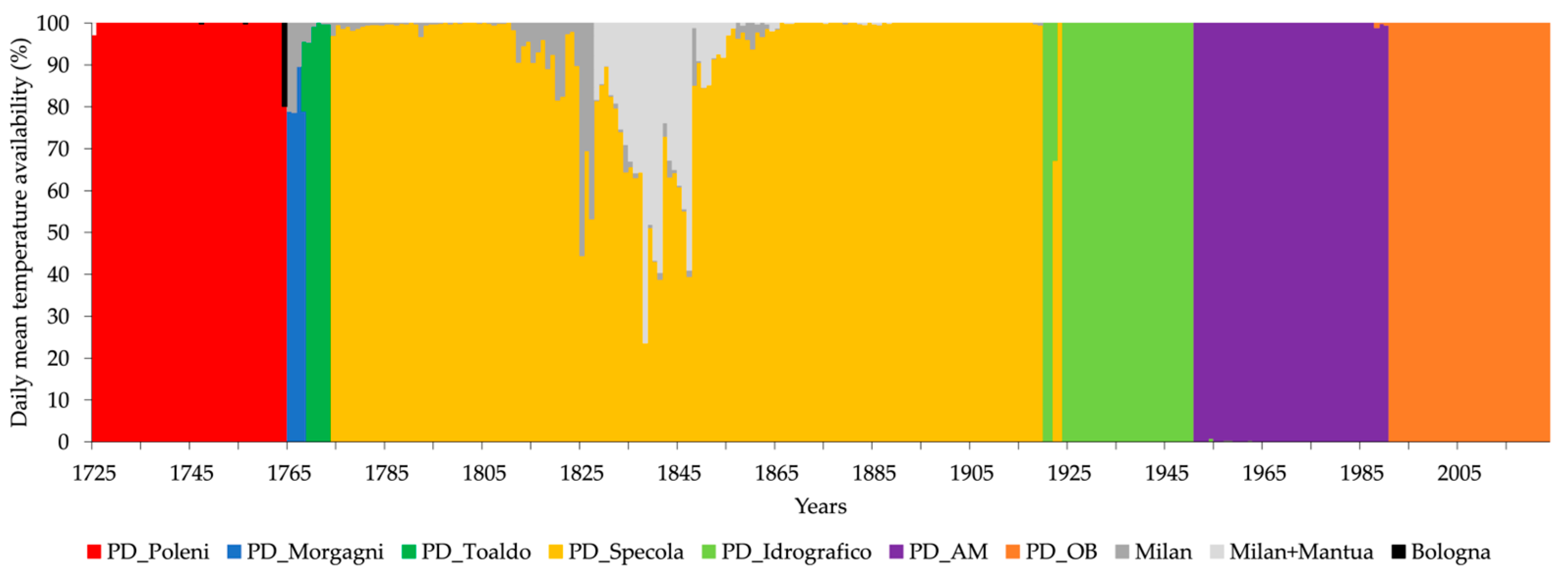 Climate 12 00086 g011