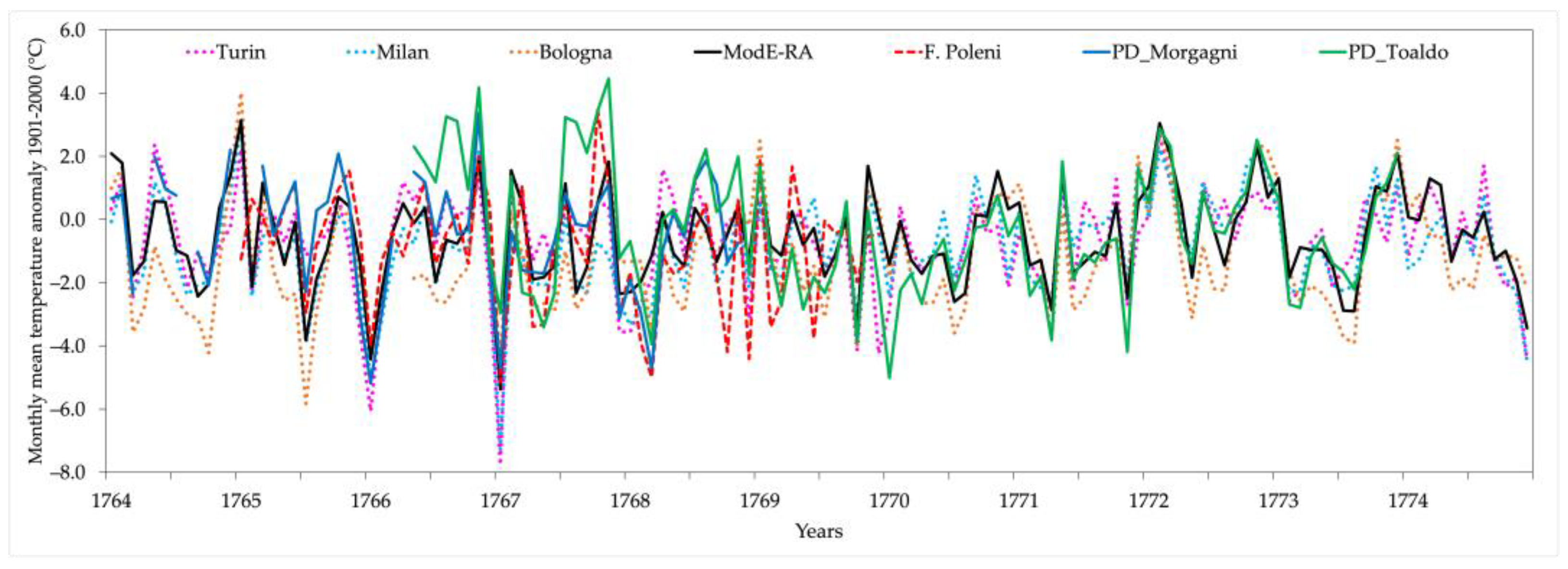 Climate 12 00086 g012