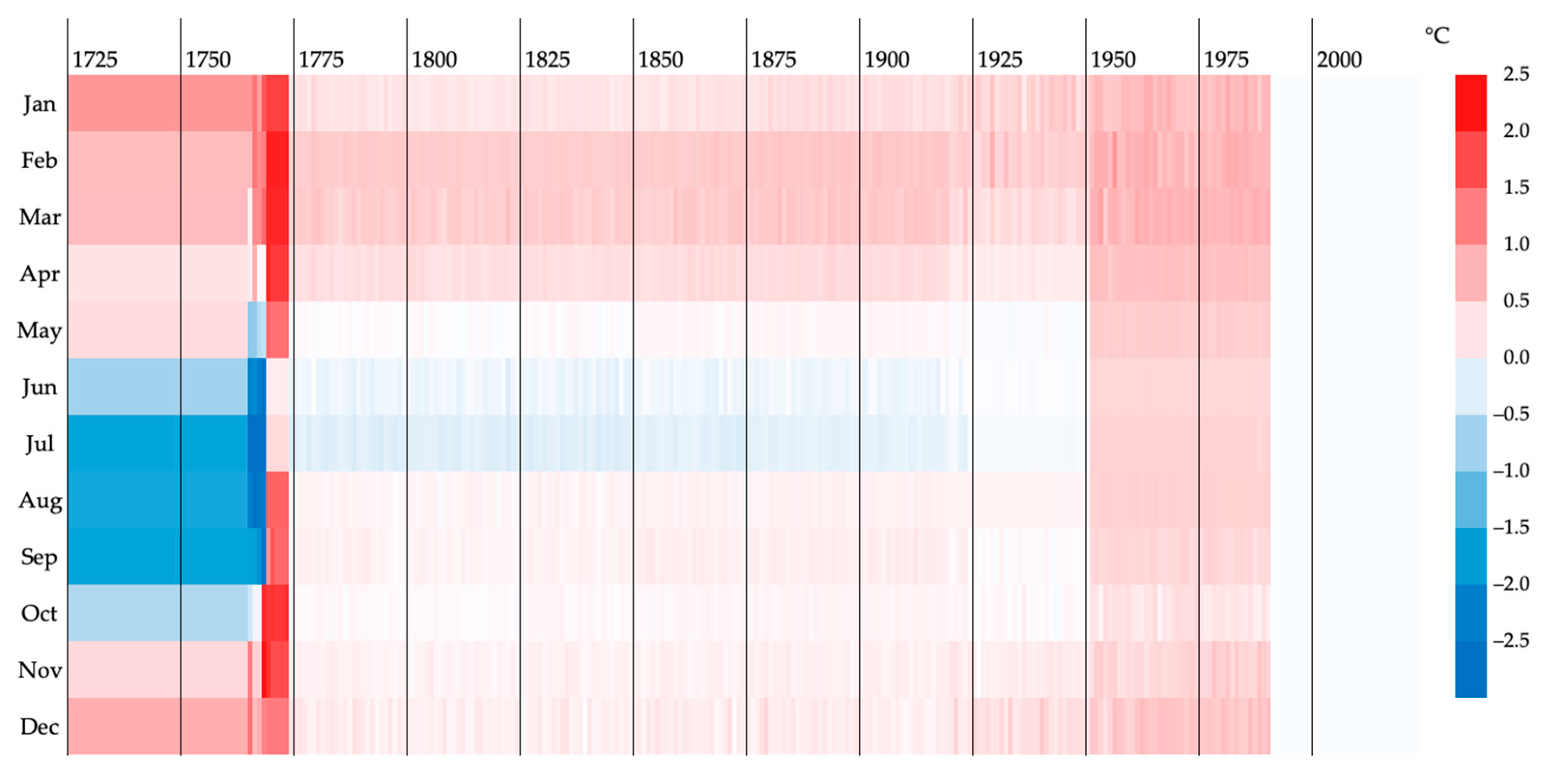 Climate 12 00086 g013