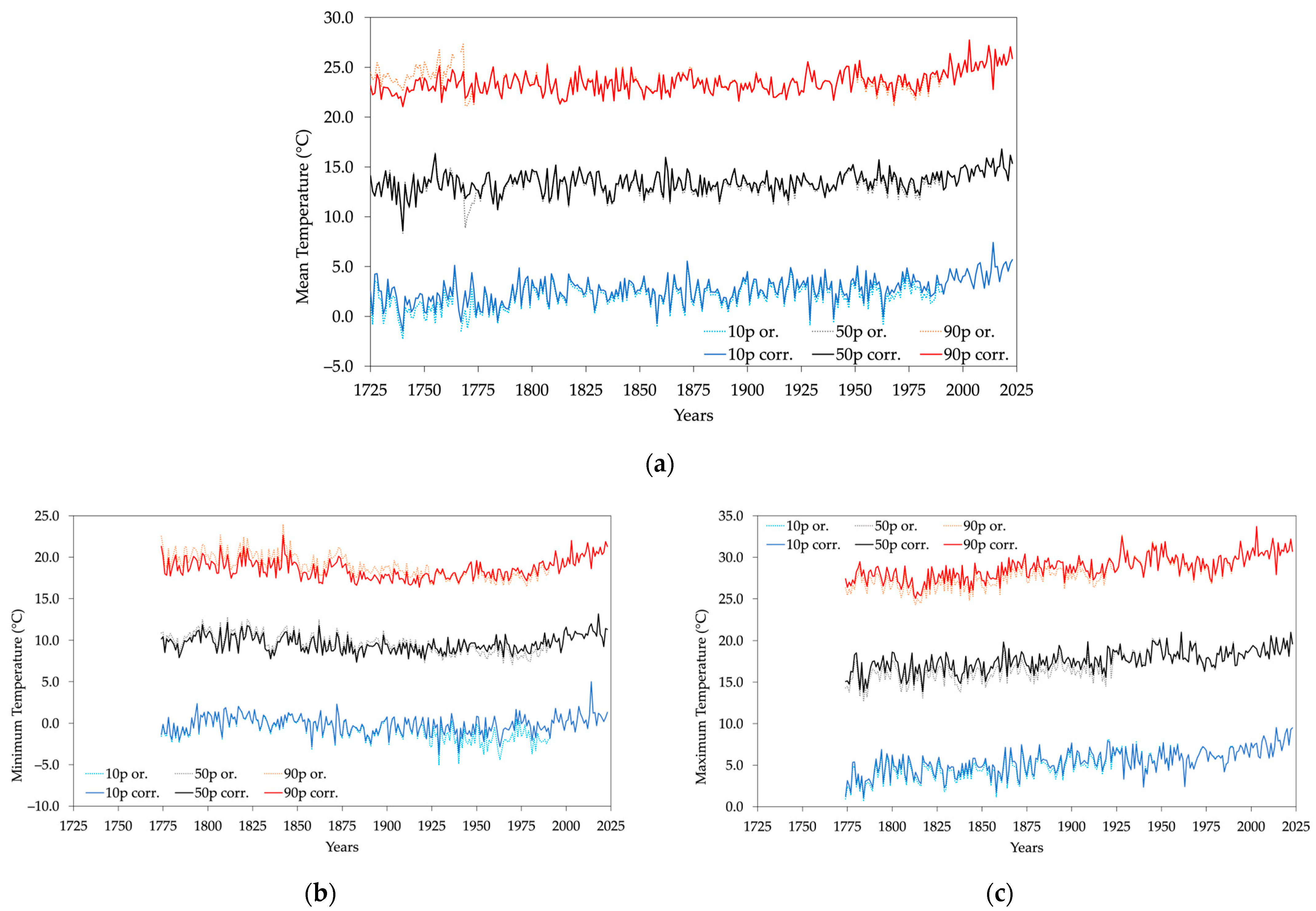 Climate 12 00086 g015
