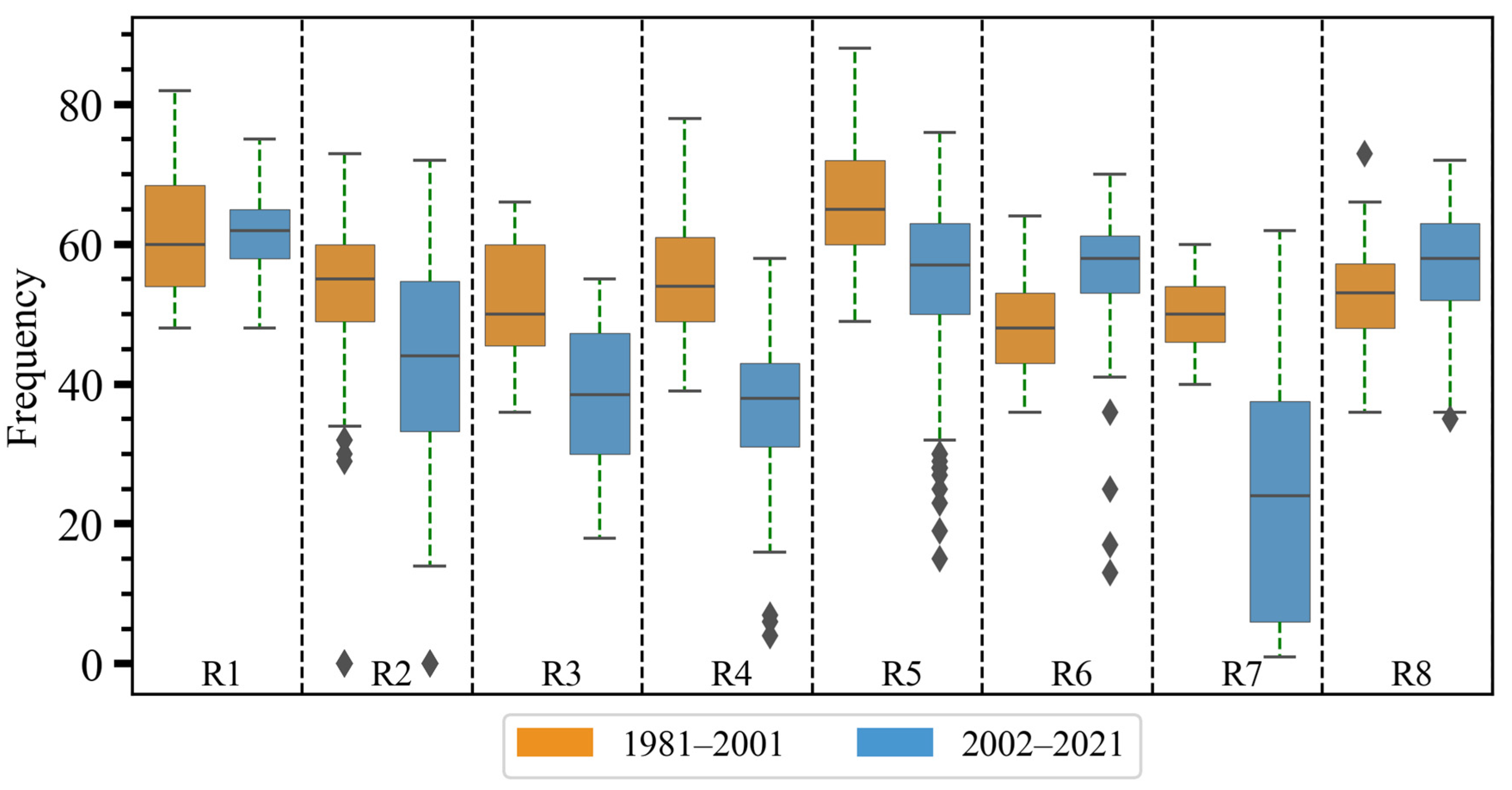 Climate 12 00092 g003