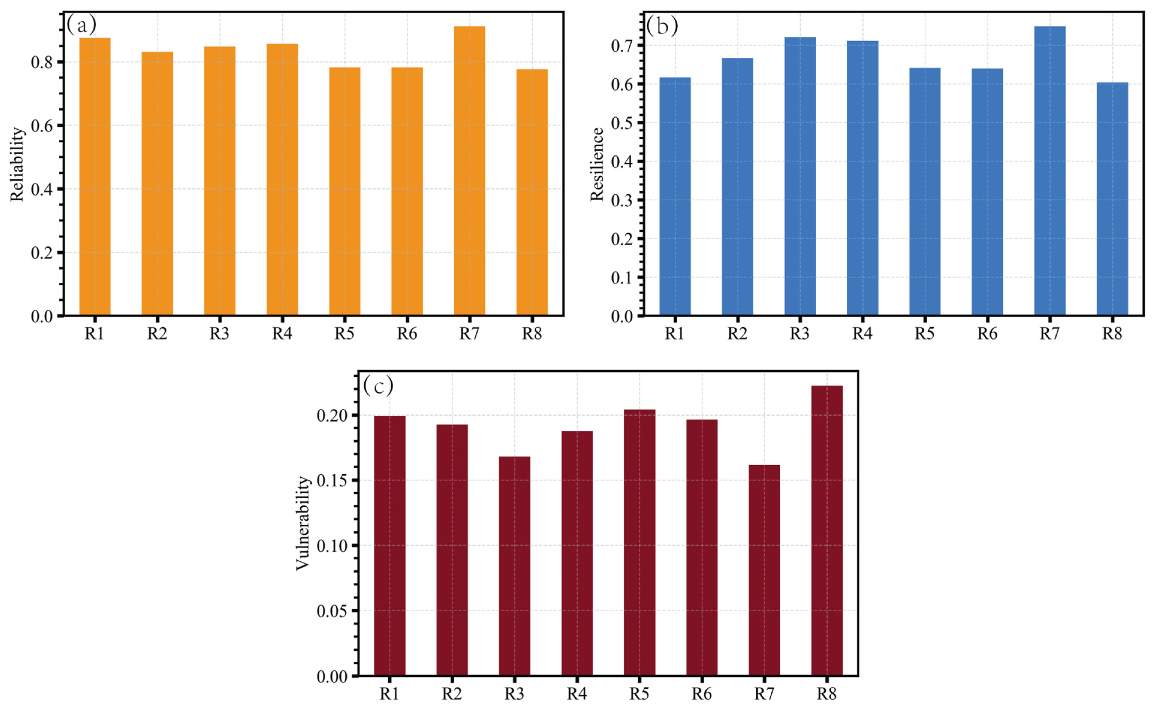 Climate 12 00092 g008
