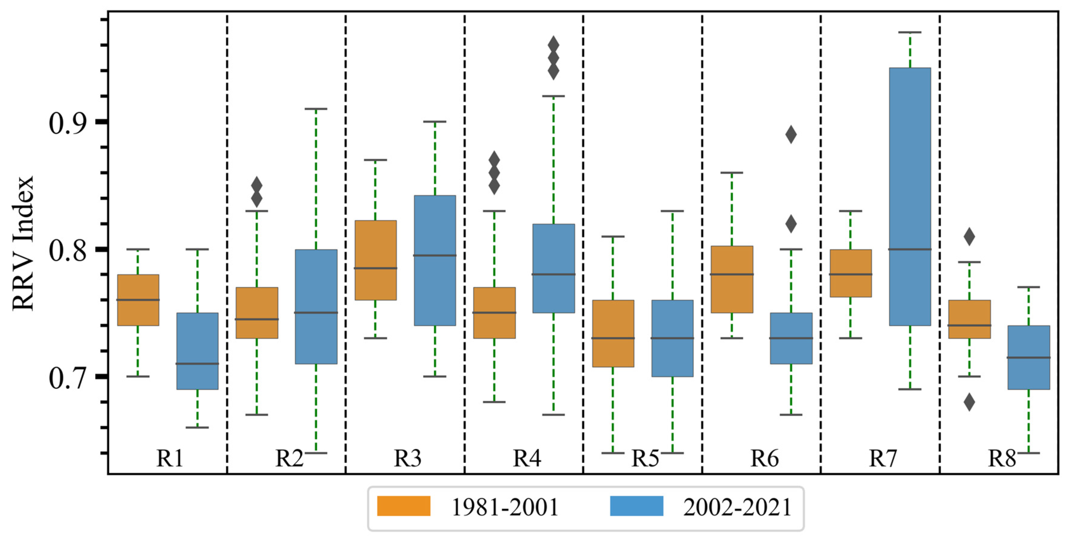 Climate 12 00092 g010