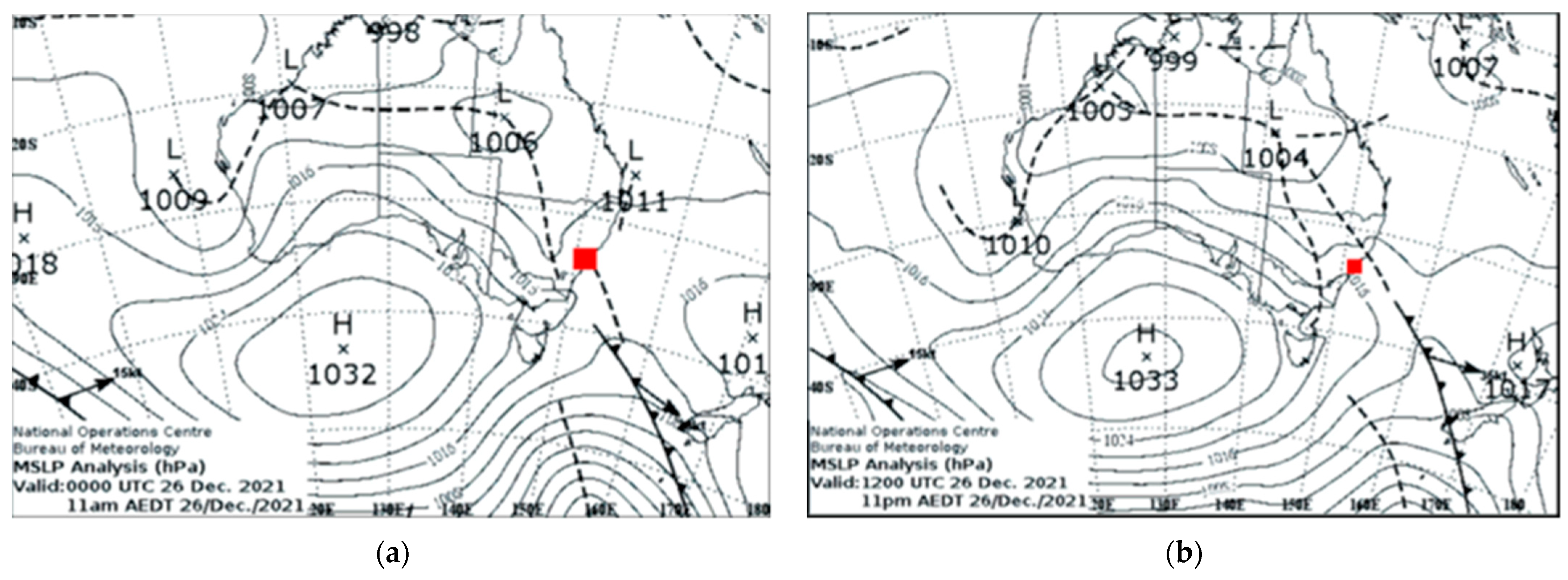 Climate 12 00096 g003 Climate 12 00096 g003