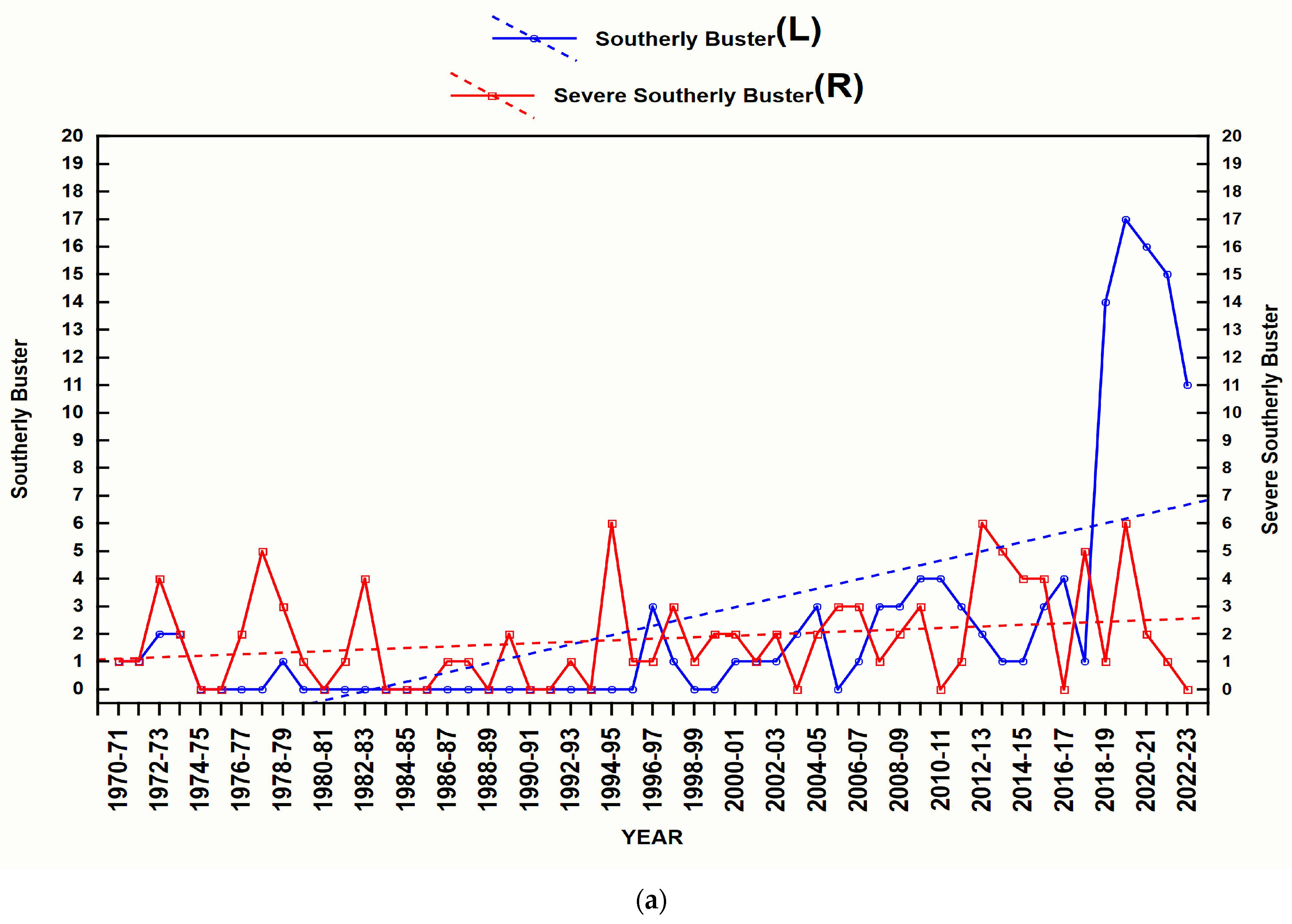 Climate 12 00096 g004a Climate 12 00096 g004a