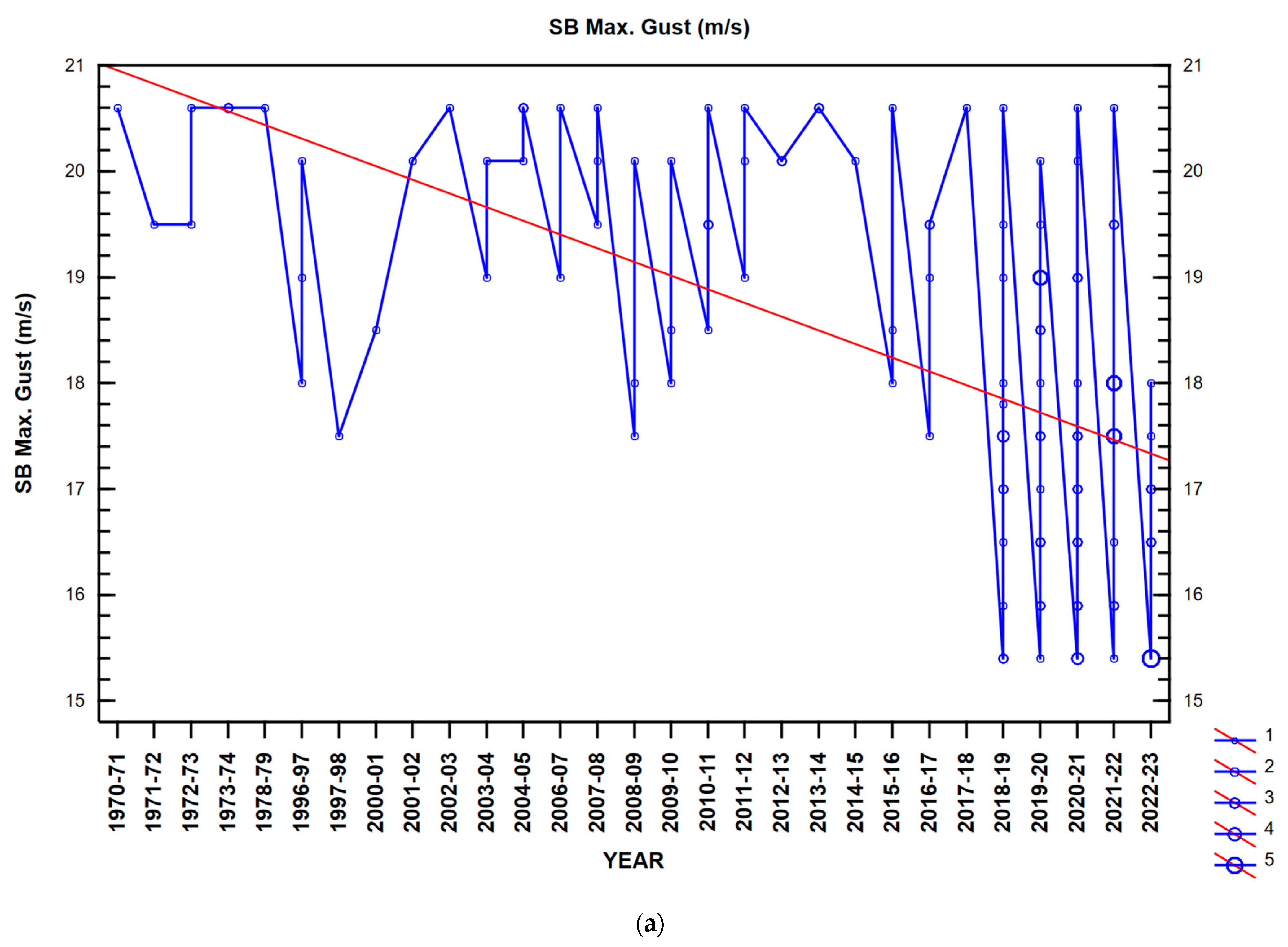 Climate 12 00096 g005a Climate 12 00096 g005a