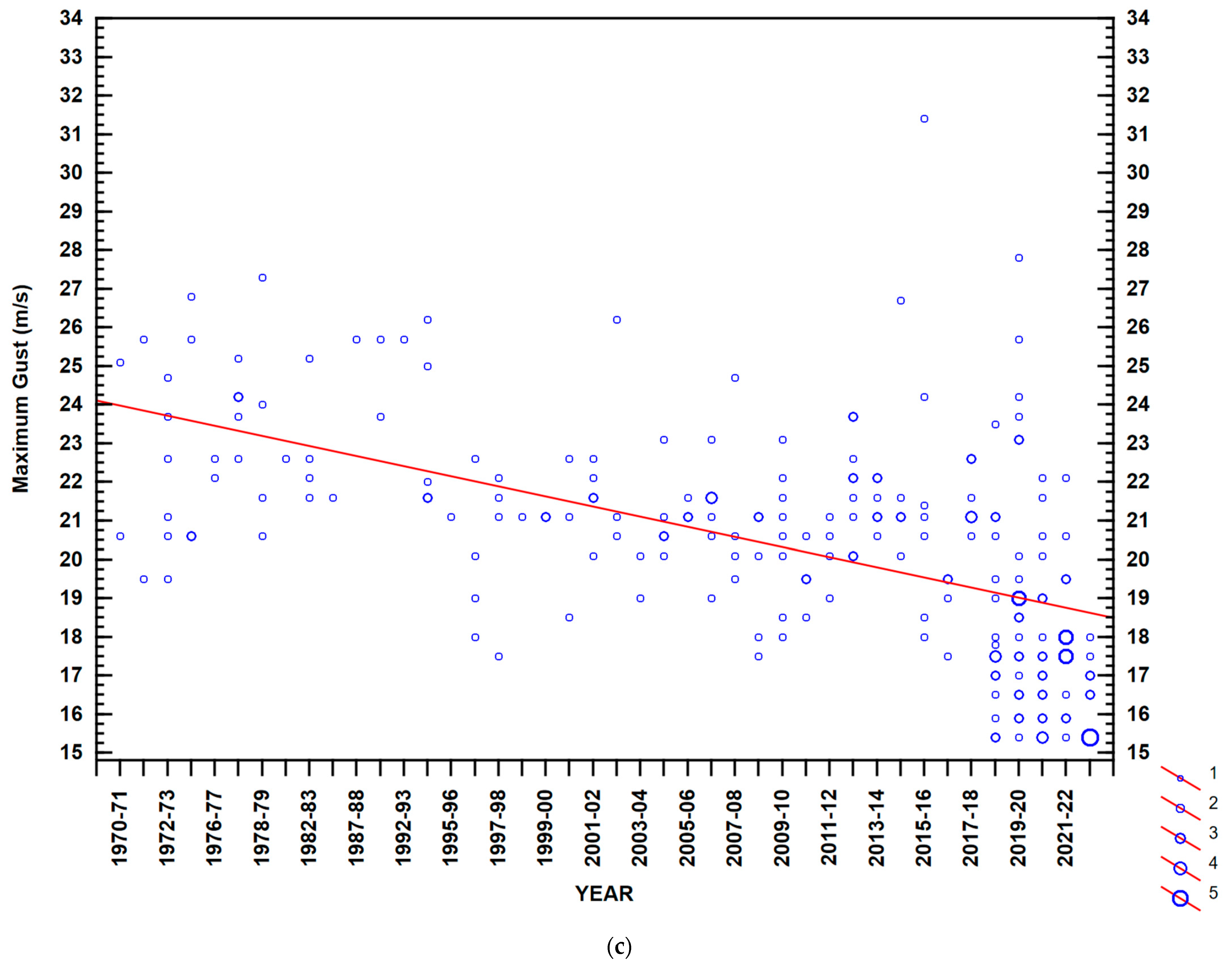 Climate 12 00096 g005c Climate 12 00096 g005c
