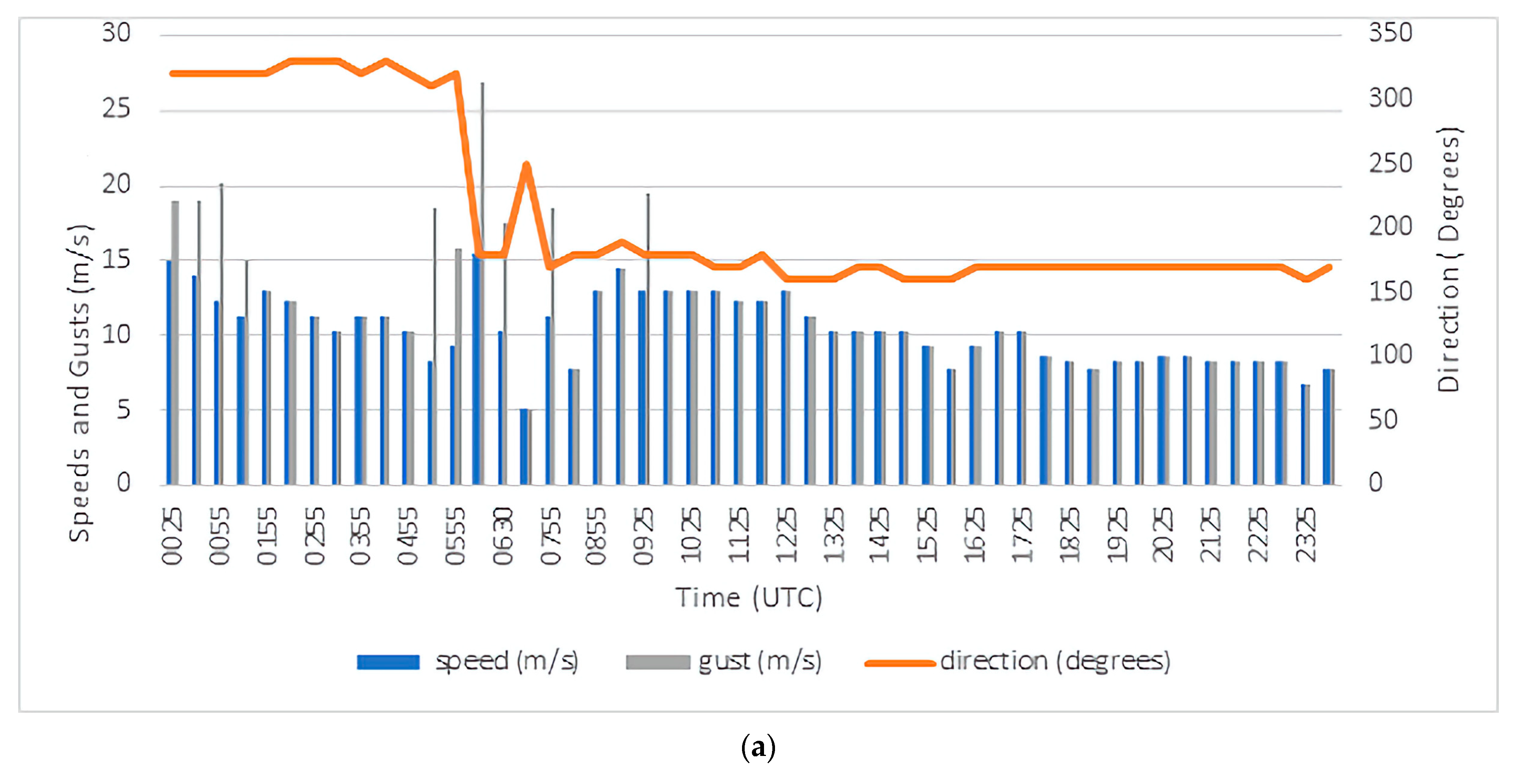 Climate 12 00096 g007a Climate 12 00096 g007a