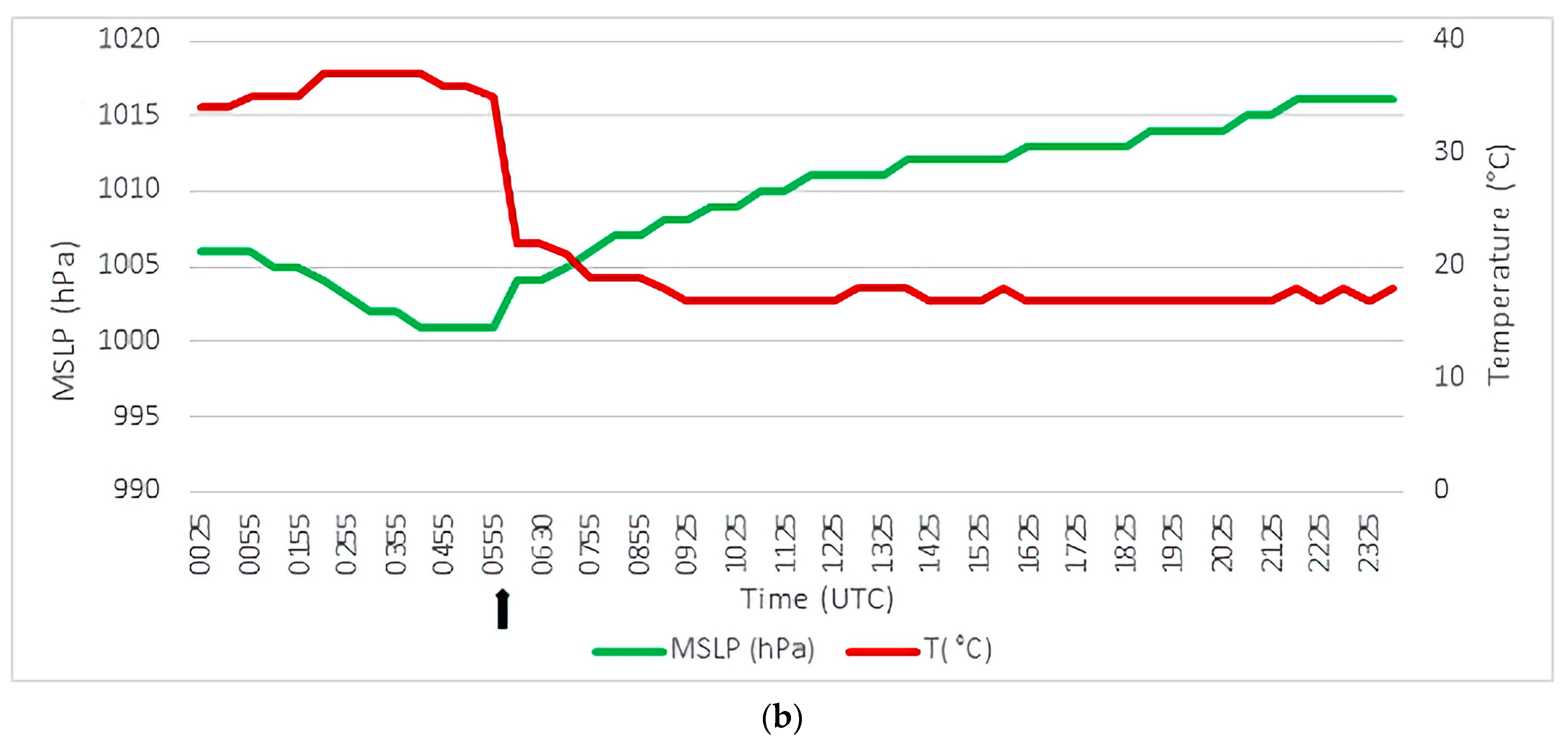 Climate 12 00096 g007b Climate 12 00096 g007b