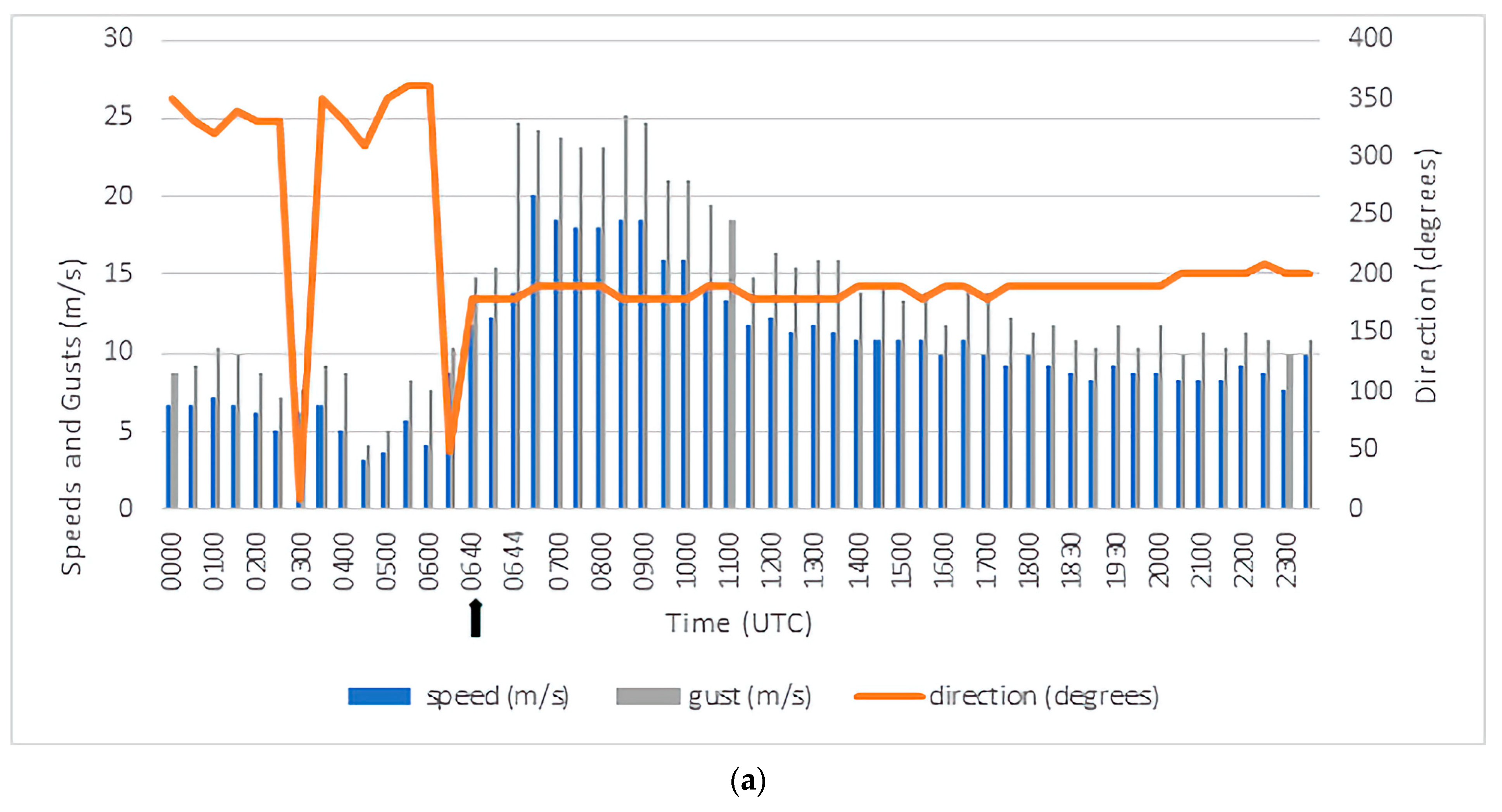 Climate 12 00096 g008a Climate 12 00096 g008a