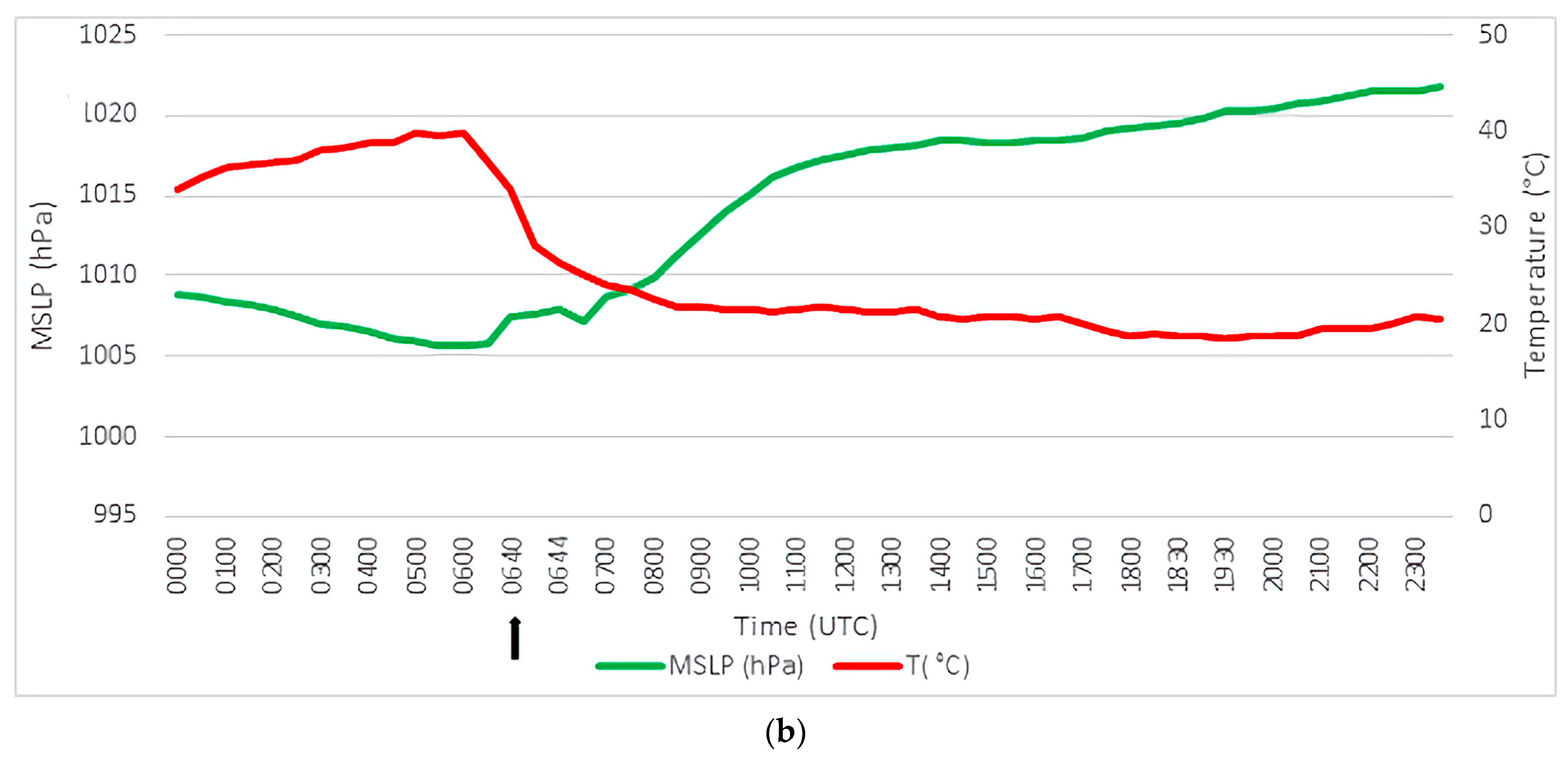 Climate 12 00096 g008b Climate 12 00096 g008b