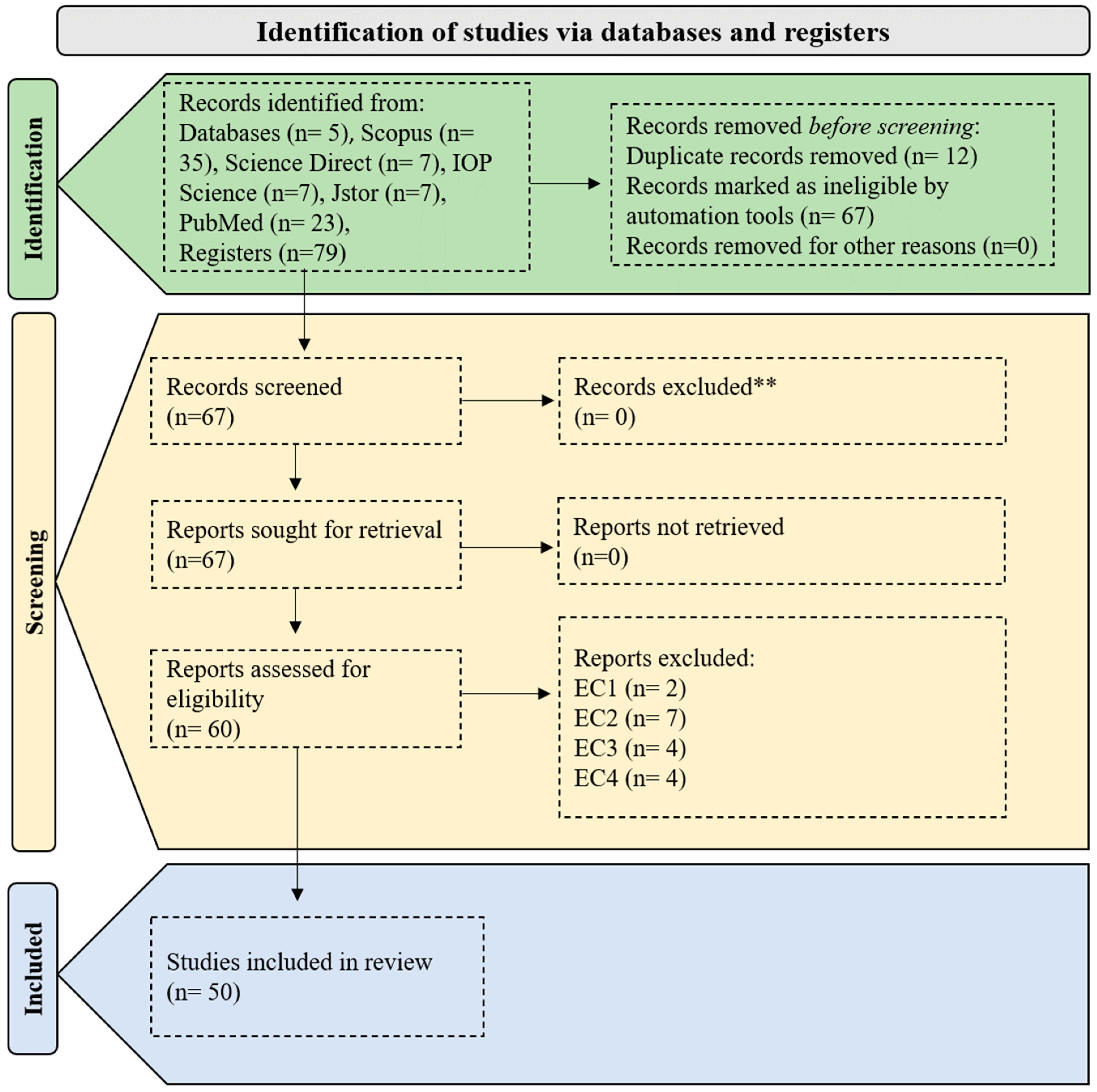 Climate 12 00098 g001