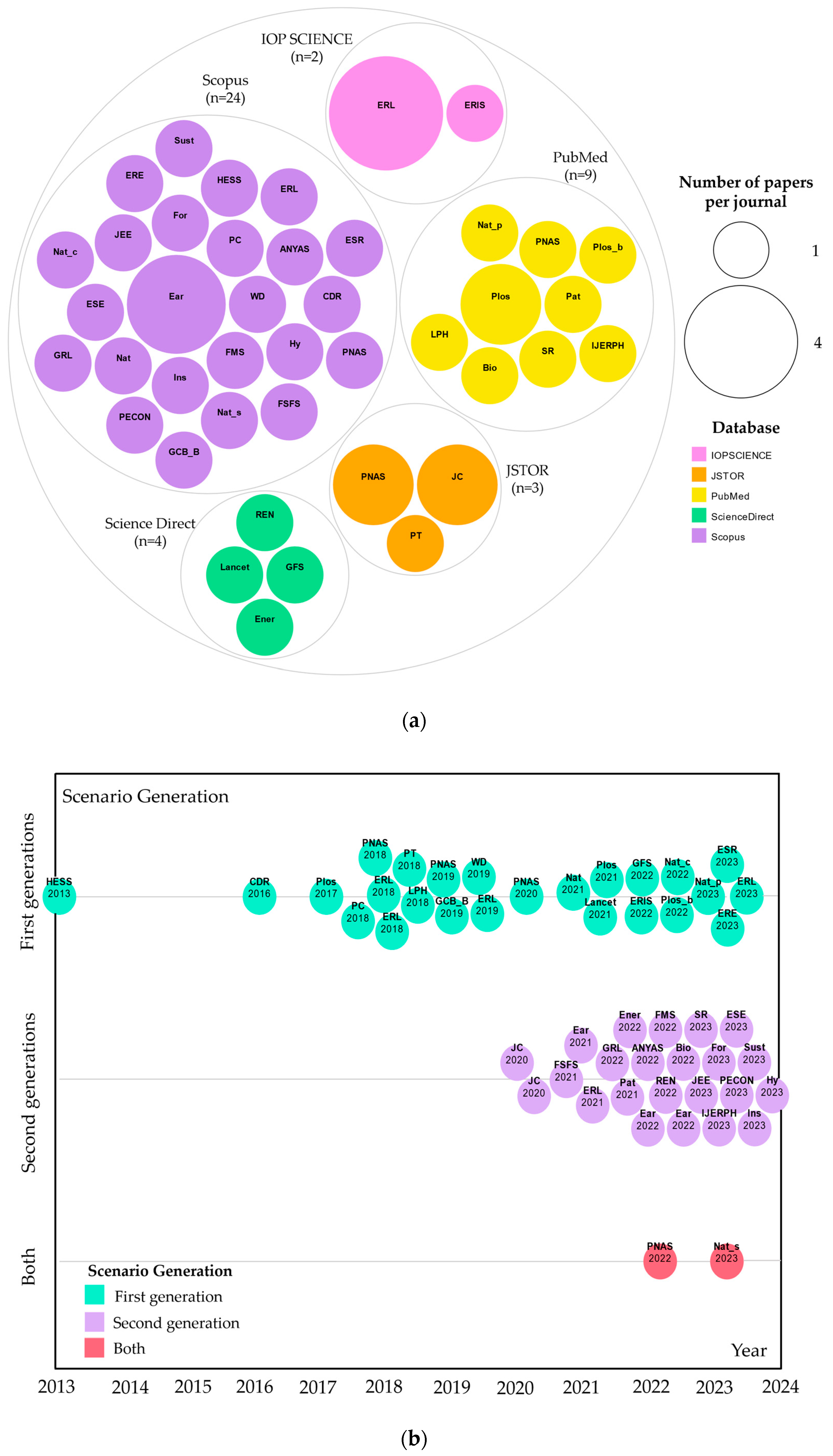 Climate 12 00098 g003