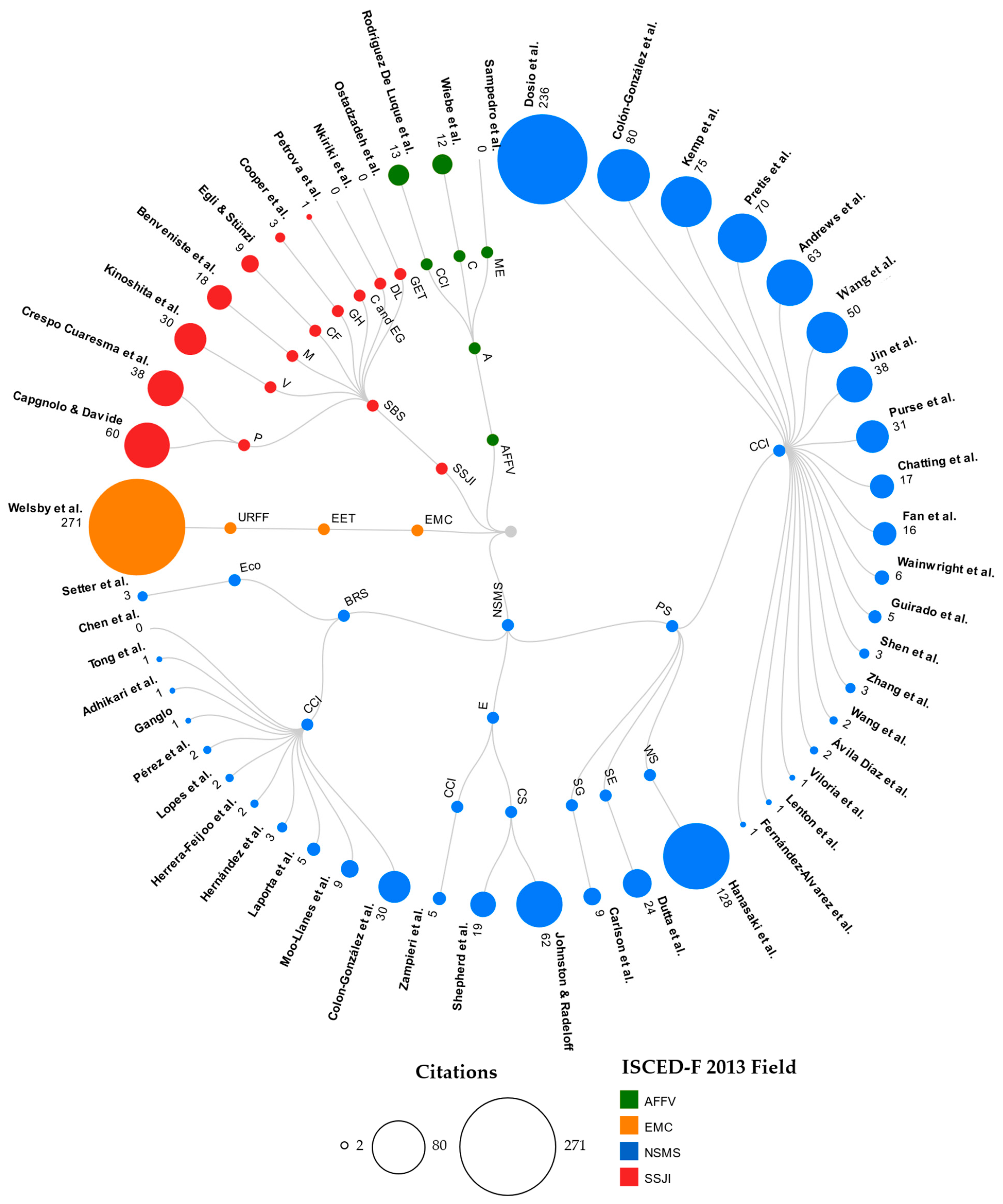 Climate 12 00098 g004