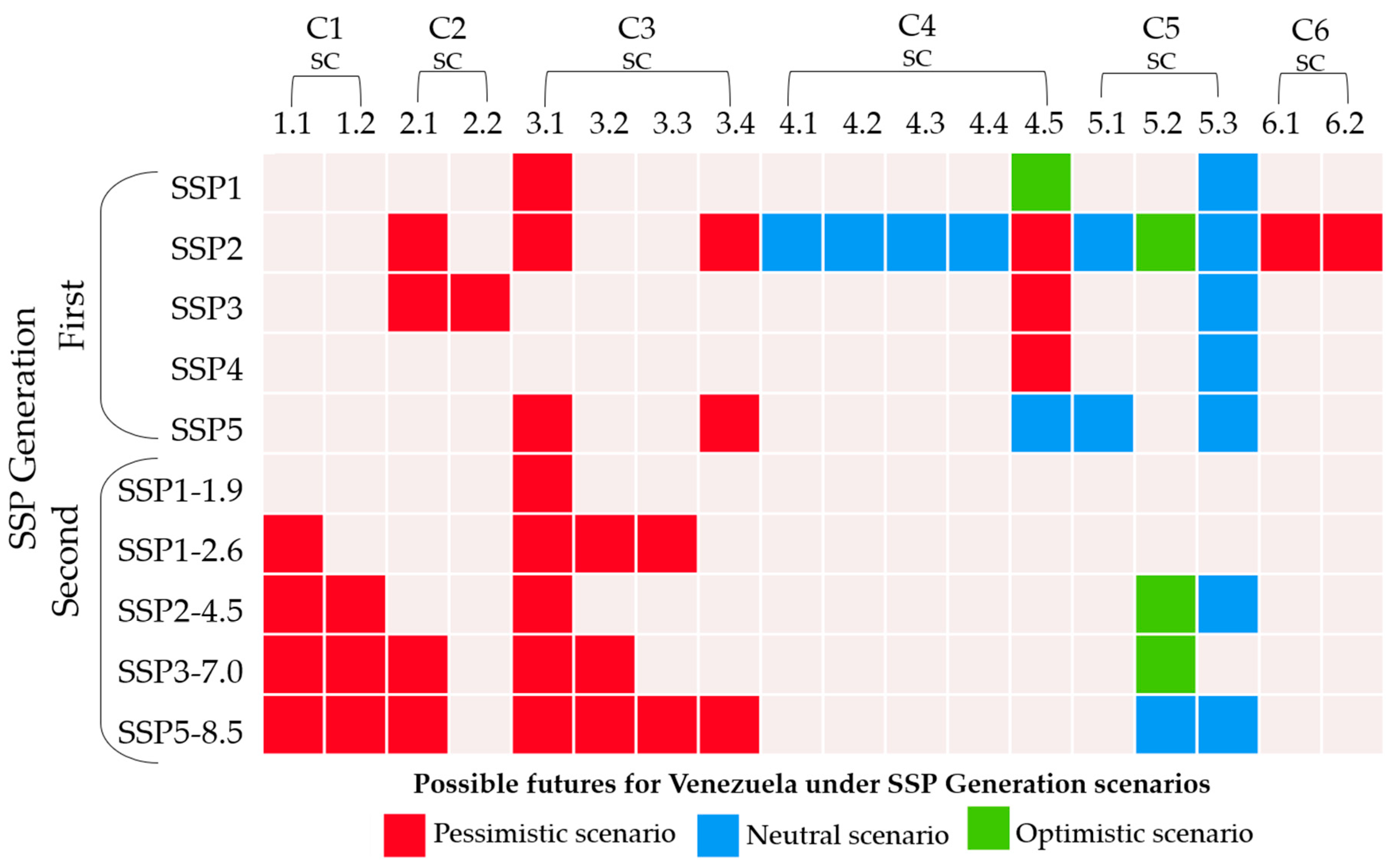 Climate 12 00098 g006
