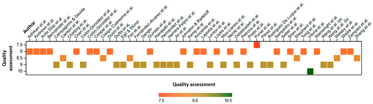 Climate 12 00098 i001