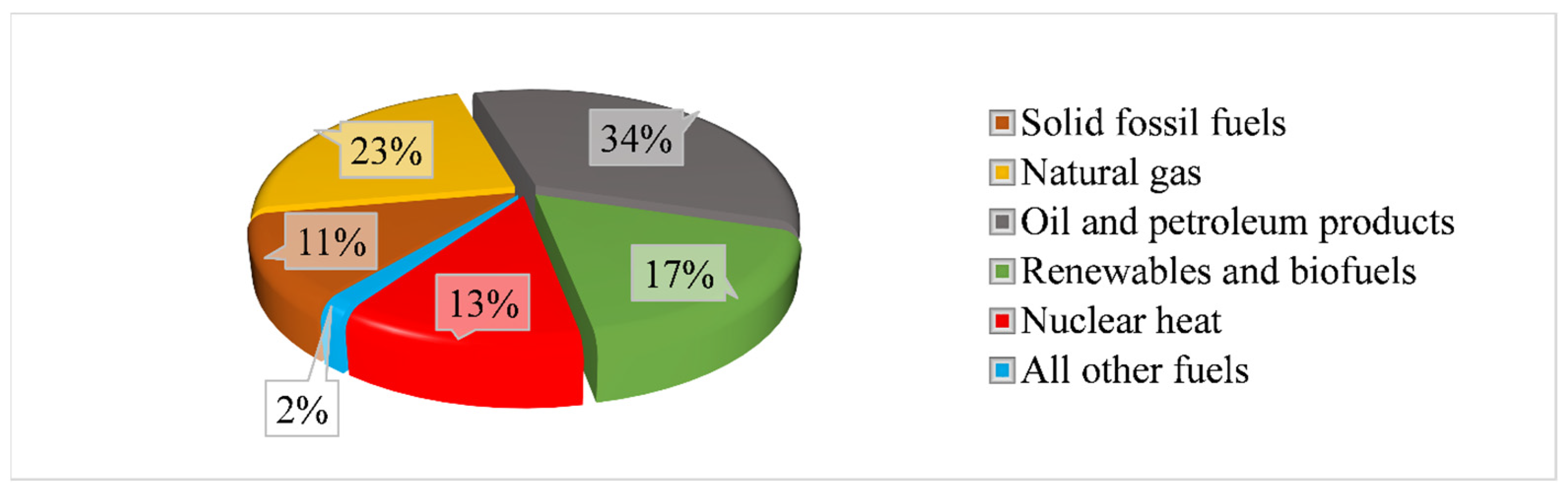 Climate 12 00101 g005